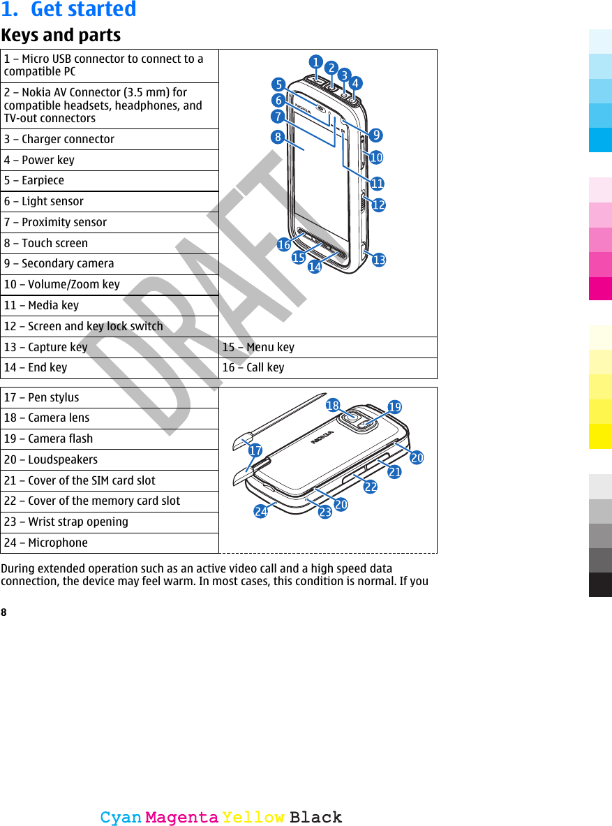 1. Get startedKeys and parts1 – Micro USB connector to connect to acompatible PC2 – Nokia AV Connector (3.5 mm) forcompatible headsets, headphones, andTV-out connectors3 – Charger connector4 – Power key5 – Earpiece6 – Light sensor7 – Proximity sensor8 – Touch screen9 – Secondary camera10 – Volume/Zoom key11 – Media key12 – Screen and key lock switch13 – Capture key 15 – Menu key14 – End key 16 – Call key17 – Pen stylus18 – Camera lens19 – Camera flash20 – Loudspeakers21 – Cover of the SIM card slot22 – Cover of the memory card slot23 – Wrist strap opening24 – MicrophoneDuring extended operation such as an active video call and a high speed dataconnection, the device may feel warm. In most cases, this condition is normal. If you8CyanCyanMagentaMagentaYellowYellowBlackBlack