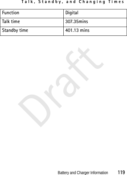 Talk, Standby, and Changing TimesBattery and Charger Information          119DraftFunction DigitalTalk time 307.35minsStandby time 401.13 mins