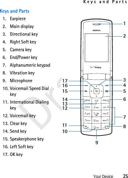Keys and PartsYour Device          25DraftKeys and Parts1. Earpiece 2. Main display3. Directional key4. Right Soft key5. Camera key6. End/Power key7. Alphanumeric keypad8. Vibration key9. Microphone10. Voicemail Speed Dial key11. International Dialing key12. Voicemail key13. Clear key14. Send key15. Speakerphone key16. Left Soft key17. OK key1234567891011121314151617