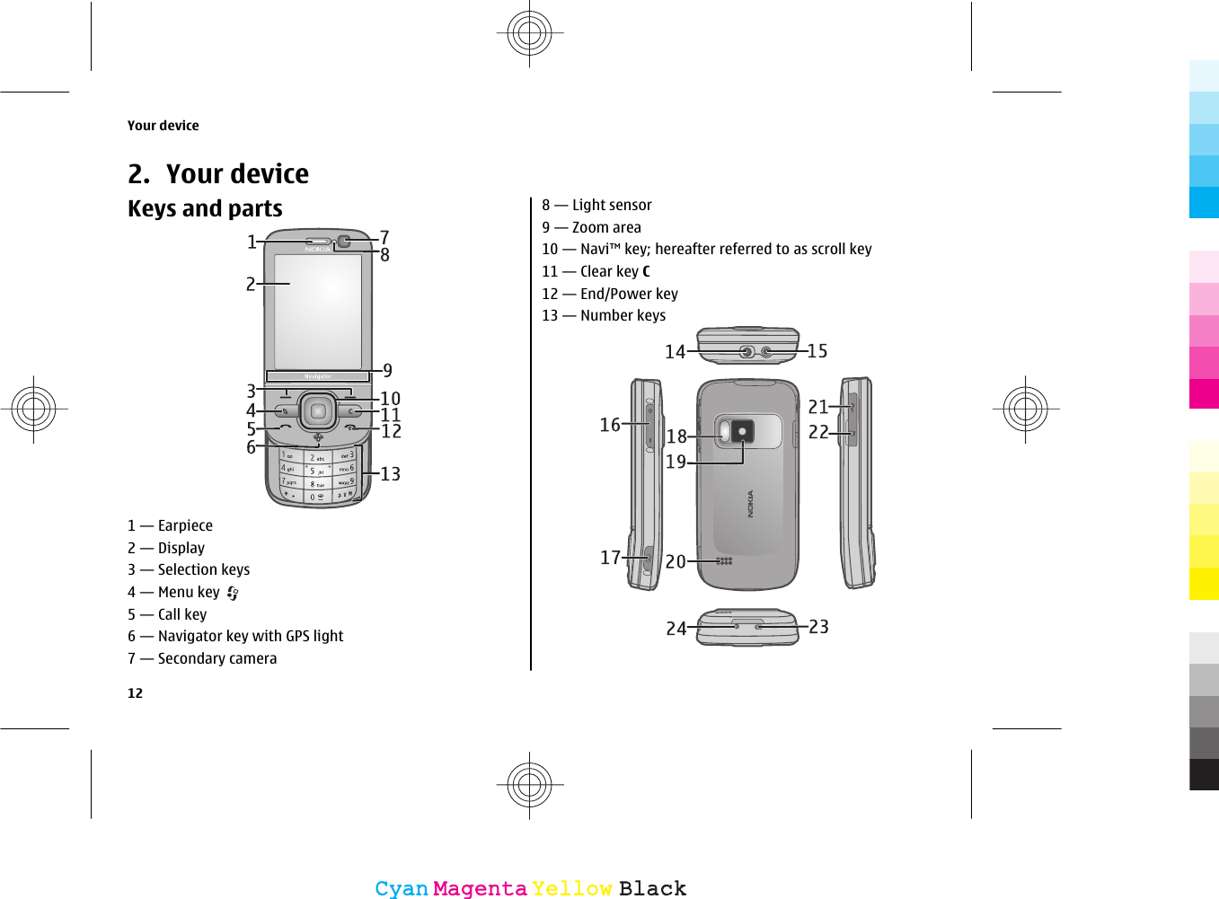 2. Your deviceKeys and parts1 — Earpiece2 — Display3 — Selection keys4 — Menu key 5 — Call key6 — Navigator key with GPS light7 — Secondary camera8 — Light sensor9 — Zoom area10 — Navi™ key; hereafter referred to as scroll key11 — Clear key C12 — End/Power key13 — Number keysYour device12CyanCyanMagentaMagentaYellowYellowBlackBlack