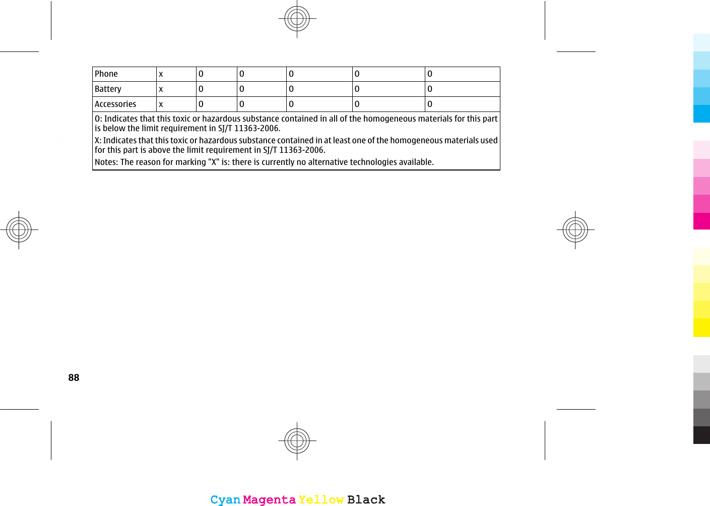 Phone x O O O O OBattery x O O O O OAccessories x O O O O OO: Indicates that this toxic or hazardous substance contained in all of the homogeneous materials for this partis below the limit requirement in SJ/T 11363-2006.X: Indicates that this toxic or hazardous substance contained in at least one of the homogeneous materials usedfor this part is above the limit requirement in SJ/T 11363-2006.Notes: The reason for marking &quot;X&quot; is: there is currently no alternative technologies available.88CyanCyanMagentaMagentaYellowYellowBlackBlackCyanCyanMagentaMagentaYellowYellowBlackBlack