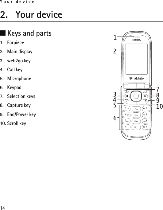 Your device142. Your device■Keys and parts1. Earpiece2. Main display3. web2go key4. Call key5. Microphone6. Keypad7. Selection keys8. Capture key9. End/Power key10. Scroll key