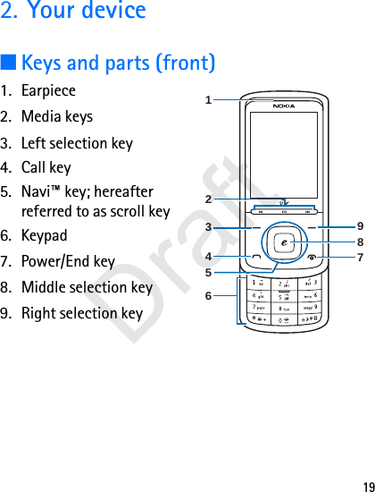 192. Your device■Keys and parts (front)1. Earpiece2. Media keys3. Left selection key4. Call key5.  Navi™ key; hereafter referred to as scroll key6. Keypad7. Power/End key8.  Middle selection key9.  Right selection key615897342Draft
