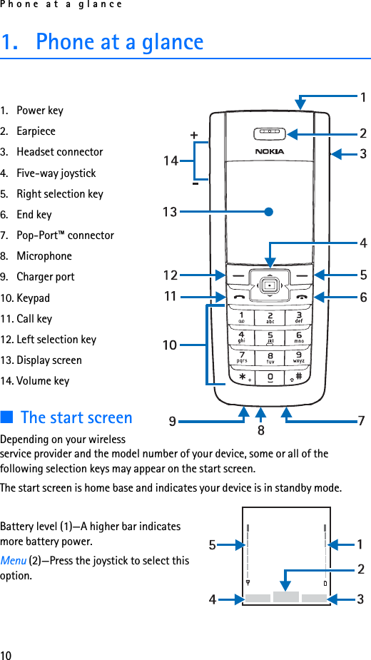 Phone at a glance101. Phone at a glance1. Power key2. Earpiece3. Headset connector4. Five-way joystick5. Right selection key6. End key7. Pop-Port™ connector8. Microphone9. Charger port10. Keypad11. Call key12. Left selection key13. Display screen14. Volume key■The start screenDepending on your wireless service provider and the model number of your device, some or all of the following selection keys may appear on the start screen.The start screen is home base and indicates your device is in standby mode.Battery level (1)—A higher bar indicates more battery power.Menu (2)—Press the joystick to select this option.