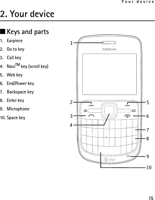 Your device152. Your device■Keys and parts1. Earpiece2. Go to key3. Call key4. NaviTM key (scroll key)5. Web key6. End/Power key7. Backspace key8. Enter key9. Microphone10. Space key