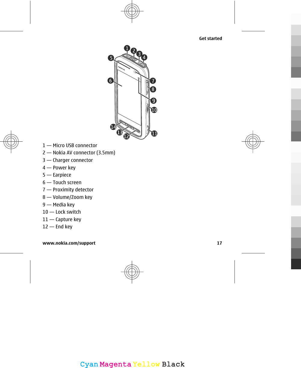 1 — Micro USB connector2 — Nokia AV connector (3.5mm)3 — Charger connector4 — Power key5 — Earpiece6 — Touch screen7 — Proximity detector8 — Volume/Zoom key9 — Media key10 — Lock switch11 — Capture key12 — End keyGet startedwww.nokia.com/support 17CyanCyanMagentaMagentaYellowYellowBlackBlack