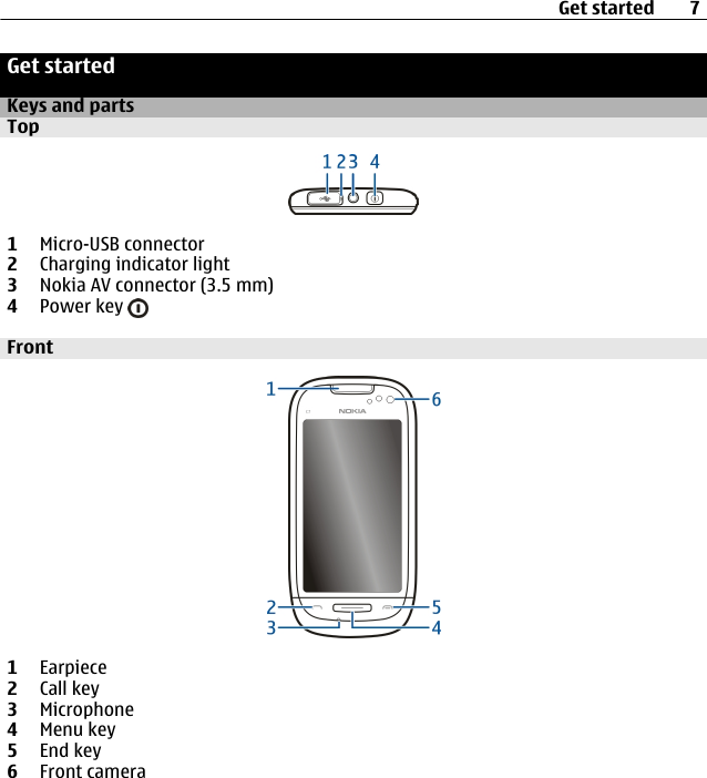 Get startedKeys and partsTop1Micro-USB connector2Charging indicator light3Nokia AV connector (3.5 mm)4Power key Front1Earpiece2Call key3Microphone4Menu key5End key6Front cameraGet started 7