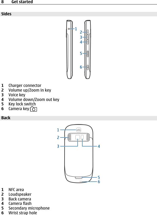 Sides1Charger connector2Volume up/Zoom in key3Voice key4Volume down/Zoom out key5Key lock switch6Camera key Back1NFC area2Loudspeaker3Back camera4Camera flash5Secondary microphone6Wrist strap hole8Get started