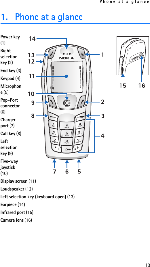Phone at a glance131. Phone at a glancePower key (1)Right selection key (2)End key (3)Keypad (4)Microphone (5)Pop-Port connector (6)Charger port (7)Call key (8)Left selection key (9)Five-way joystick (10)Display screen (11)Loudspeaker (12)Left selection key (keyboard open) (13)Earpiece (14)Infrared port (15)Camera lens (16)