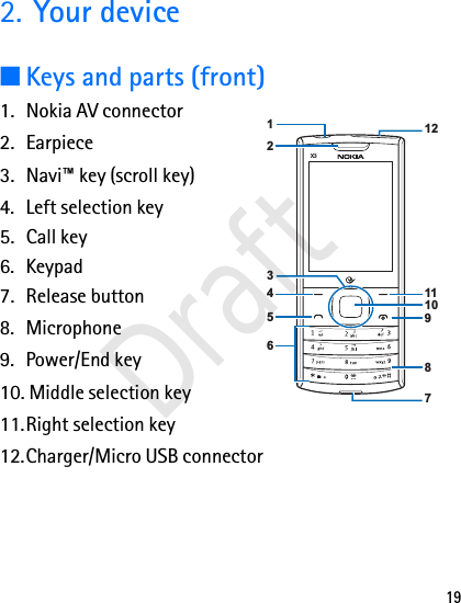 192. Your device■Keys and parts (front)1. Nokia AV connector2. Earpiece3. Navi™ key (scroll key)4. Left selection key5. Call key6. Keypad7. Release button8. Microphone9. Power/End key10. Middle selection key11.Right selection key12.Charger/Micro USB connectorX3623101198451127Draft