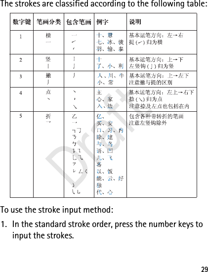 29The strokes are classified according to the following table:To use the stroke input method:1. In the standard stroke order, press the number keys to input the strokes.Draft