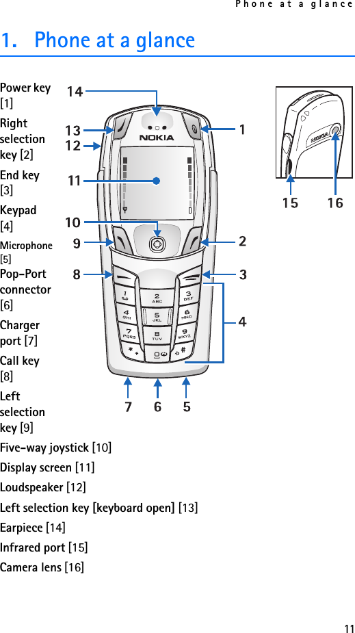 Phone at a glance111. Phone at a glancePower key [1]Right selection key [2]End key [3]Keypad [4]Microphone [5]Pop-Port connector [6]Charger port [7]Call key [8]Left selection key [9]Five-way joystick [10]Display screen [11]Loudspeaker [12]Left selection key [keyboard open] [13]Earpiece [14]Infrared port [15]Camera lens [16]