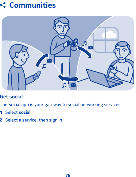 CommunitiesGet socialThe Social app is your gateway to social networking services.1. Select social.2. Select a service, then sign in.76