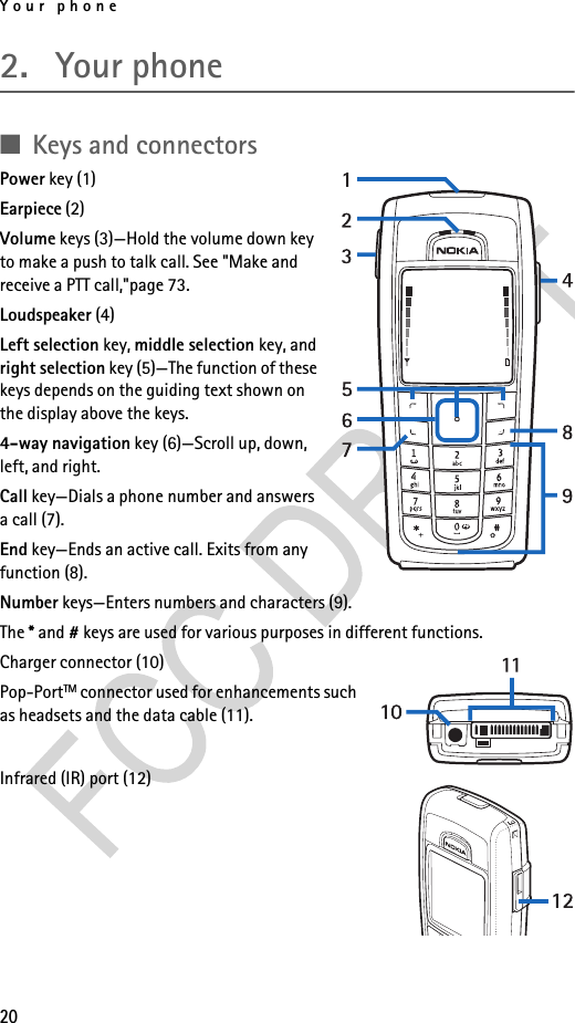 Your phone202. Your phone■Keys and connectorsPower key (1)Earpiece (2)Volume keys (3)—Hold the volume down key to make a push to talk call. See &quot;Make and receive a PTT call,&quot;page 73.Loudspeaker (4)Left selection key, middle selection key, and right selection key (5)—The function of these keys depends on the guiding text shown on the display above the keys.4-way navigation key (6)—Scroll up, down, left, and right.Call key—Dials a phone number and answers a call (7).End key—Ends an active call. Exits from any function (8). Number keys—Enters numbers and characters (9).The * and # keys are used for various purposes in different functions.Charger connector (10)Pop-PortTM connector used for enhancements such as headsets and the data cable (11).Infrared (IR) port (12)