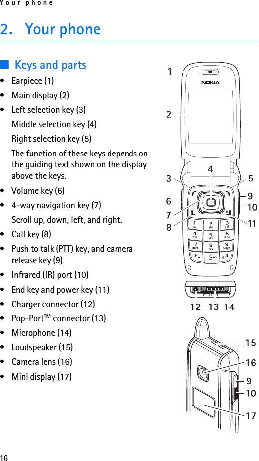 Your phone162. Your phone■Keys and parts• Earpiece (1)• Main display (2)• Left selection key (3)Middle selection key (4)Right selection key (5)The function of these keys depends on the guiding text shown on the display above the keys.• Volume key (6)• 4-way navigation key (7)Scroll up, down, left, and right.• Call key (8)• Push to talk (PTT) key, and camera release key (9)• Infrared (IR) port (10)• End key and power key (11)• Charger connector (12)• Pop-PortTM connector (13)• Microphone (14)• Loudspeaker (15)• Camera lens (16)• Mini display (17)