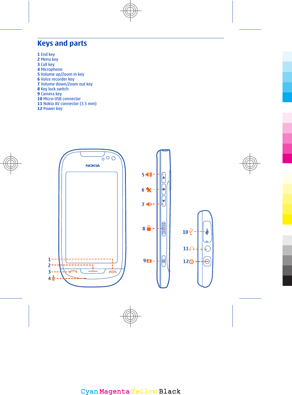 Keys and parts1 End key2 Menu key3 Call key4 Microphone5 Volume up/Zoom in key6 Voice recorder key7 Volume down/Zoom out key8 Key lock switch9 Camera key10 Micro-USB connector11 Nokia AV connector (3.5 mm)12 Power keyCyanCyanMagentaMagentaYellowYellowBlackBlack