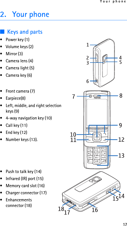 Your phone172. Your phone■Keys and parts•Power key (1)• Volume keys (2)• Mirror (3)• Camera lens (4)• Camera light (5)• Camera key (6)• Front camera (7)• Earpiece(8)• Left, middle, and right selection keys (9)• 4-way navigation key (10)• Call key (11)• End key (12)• Number keys (13).• Push to talk key (14)• Infrared (IR) port (15)• Memory card slot (16)• Charger connector (17)• Enhancements connector (18)