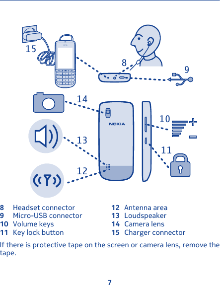 109118151213148Headset connector 12 Antenna area9Micro-USB connector 13 Loudspeaker10 Volume keys 14 Camera lens11 Key lock button 15 Charger connectorIf there is protective tape on the screen or camera lens, remove thetape.7