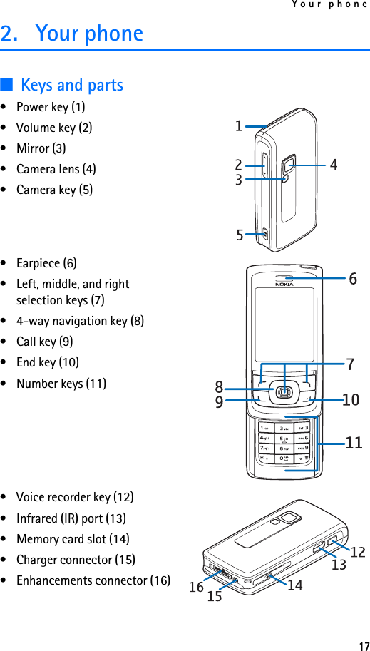 Your phone172. Your phone■Keys and parts• Power key (1)• Volume key (2)•Mirror (3)• Camera lens (4)• Camera key (5)• Earpiece (6)• Left, middle, and right selection keys (7)• 4-way navigation key (8)• Call key (9)• End key (10)• Number keys (11)• Voice recorder key (12)• Infrared (IR) port (13)• Memory card slot (14)• Charger connector (15)• Enhancements connector (16)