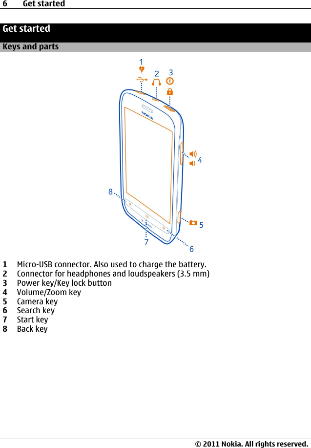 Get startedKeys and parts1Micro-USB connector. Also used to charge the battery.2Connector for headphones and loudspeakers (3.5 mm)3Power key/Key lock button4Volume/Zoom key5Camera key6Search key7Start key8Back key6Get started© 2011 Nokia. All rights reserved.