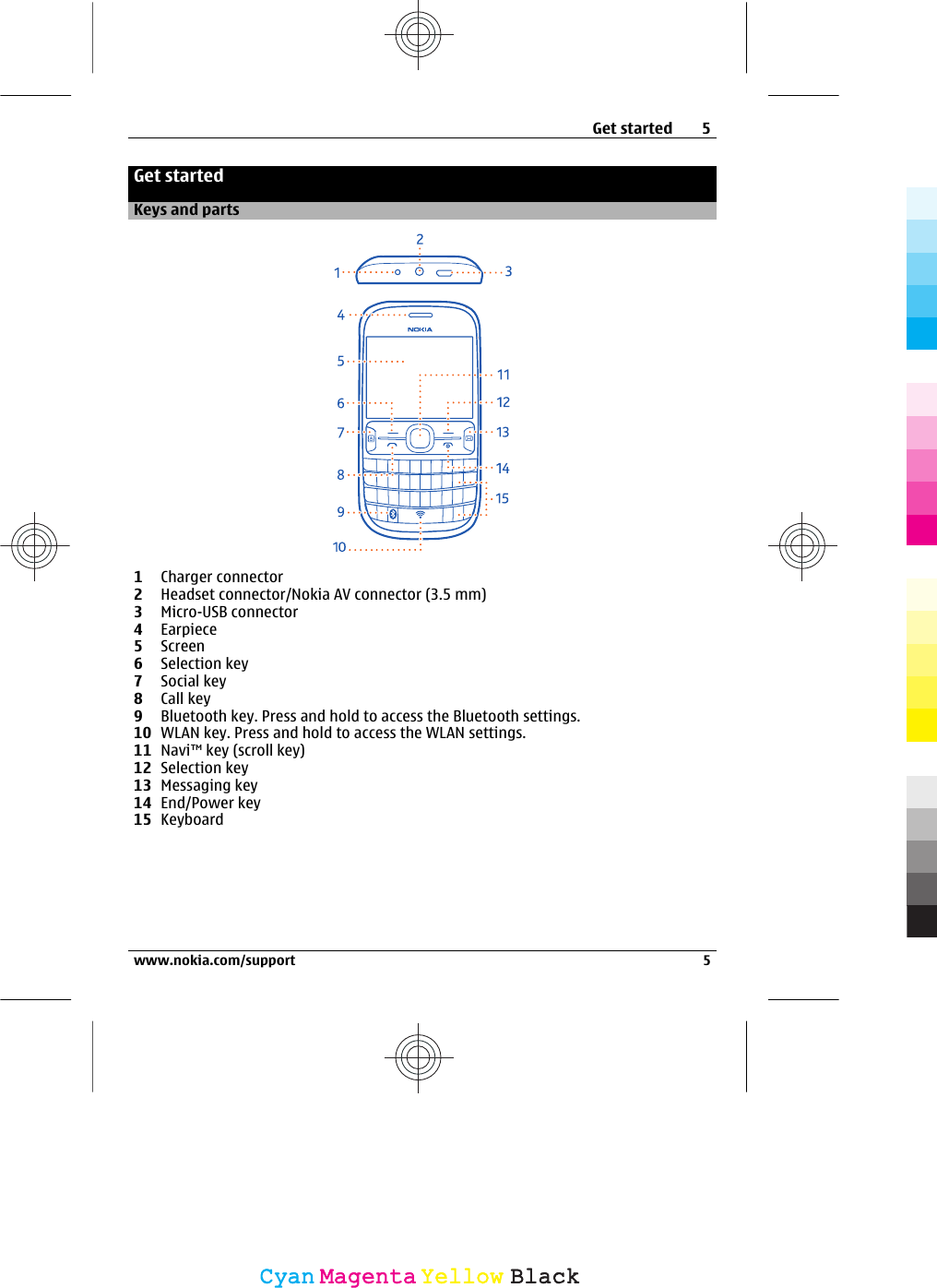 Get startedKeys and parts1Charger connector2Headset connector/Nokia AV connector (3.5 mm)3Micro-USB connector4Earpiece5Screen6Selection key7Social key8Call key9Bluetooth key. Press and hold to access the Bluetooth settings.10 WLAN key. Press and hold to access the WLAN settings.11 Navi™ key (scroll key)12 Selection key13 Messaging key14 End/Power key15 KeyboardGet started 5www.nokia.com/support 5CyanCyanMagentaMagentaYellowYellowBlackBlack