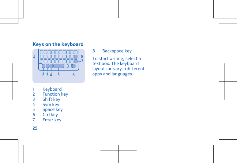 Keys on the keyboard1234 56781Keyboard2 Function key3Shift key4Sym key5Space key6Ctrl key7Enter key8 Backspace keyTo start writing, select atext box. The keyboardlayout can vary in differentapps and languages.25