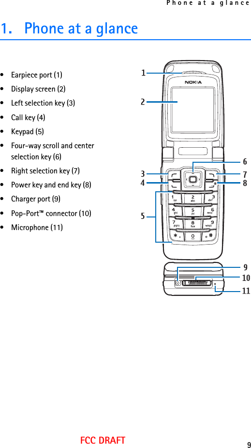 Phone at a glance9FCC DRAFT1. Phone at a glance• Earpiece port (1)• Display screen (2)• Left selection key (3)• Call key (4)• Keypad (5)• Four-way scroll and center selection key (6)• Right selection key (7)• Power key and end key (8)• Charger port (9)• Pop-Port™ connector (10)• Microphone (11)