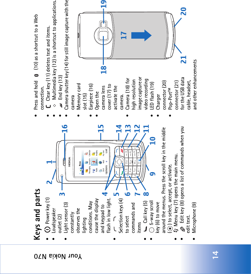 Your Nokia N7014Keys and parts•  Power key (1)• Loudspeaker outlet (2)• Light sensor (3) constantly observes the lighting conditions. May cause the display and keypad to flash in low light.•  Selection keys (4) to select commands and items•  Call key (5)•  5-way scroll key (6) to move around the menus. Press the scroll key in the middle ( ) to select, accept, or activate.•  Menu key (7) opens the main menu.•  Edit key (8) opens a list of commands when you edit text.• Microphone (9)• Press and hold   (10) as a shortcut to a Web connection.•  Clear key (11) deletes text and items.•  Multimedia key (12) is a shortcut to applications.•  End key (13)• Camera shutter key (14) for still image capture with the camera• Memory card slot (15)• Earpiece (16)•Open the camera lens cover (17) to activate the camera.• Camera (18) for high resolution image capture or video recording• LED flash (19)•Charger connector (20)• Pop-PortTM connector (21) for the USB data cable, headset, and other enhancements