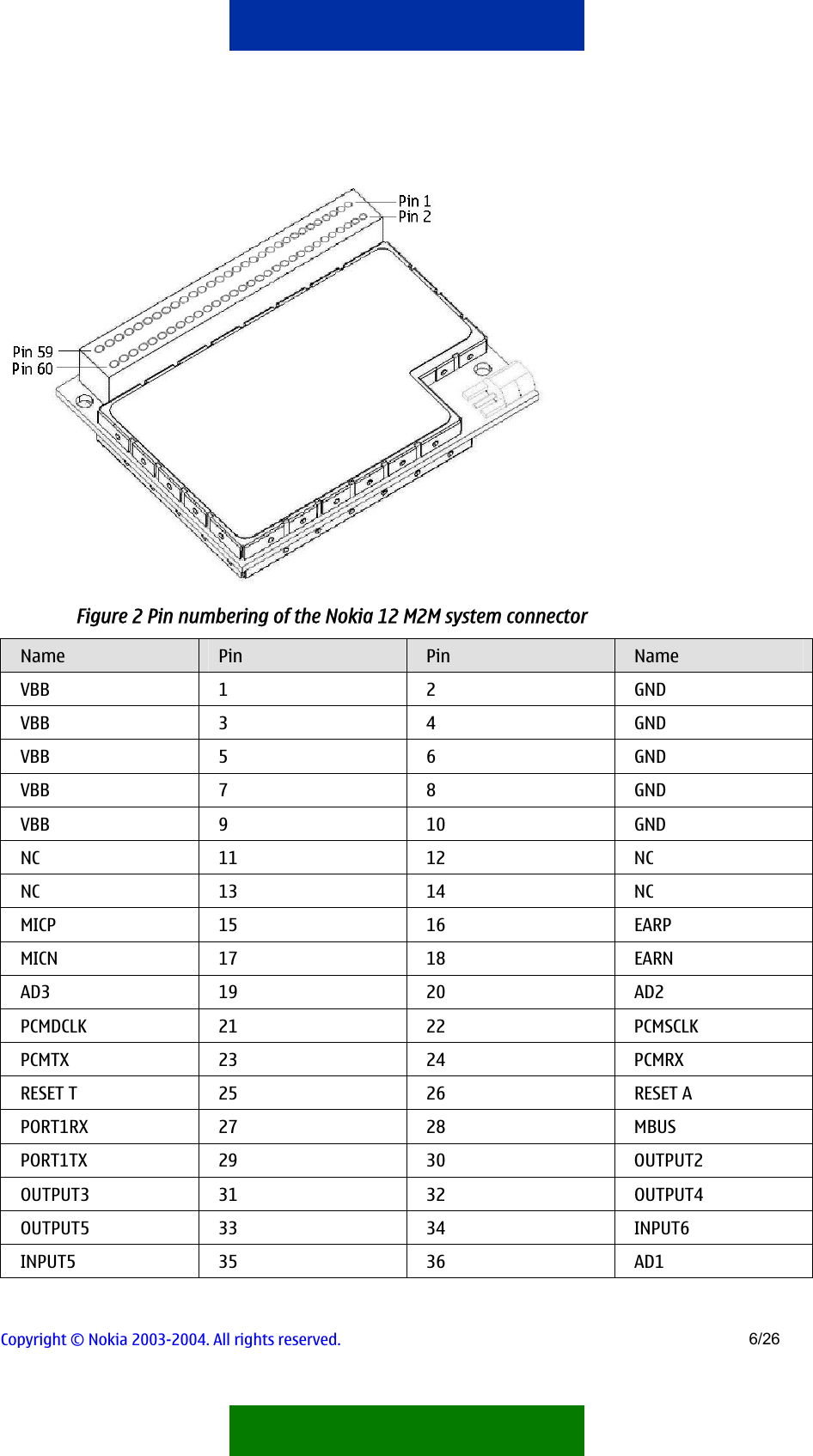    Figure 2 Pin numbering of the Nokia 12 M2M system connector  Name  Pin  Pin  Name VBB 1 2 GND VBB  3 4 GND VBB 5 6 GND VBB 7 8 GND VBB 9  10  GND NC 11 12 NC NC 13 14 NC MICP 15 16 EARP MICN 17 18 EARN AD3 19 20 AD2 PCMDCLK 21 22 PCMSCLK PCMTX 23 24 PCMRX RESET T 25 26 RESET A PORT1RX 27 28 MBUS PORT1TX 29 30 OUTPUT2 OUTPUT3 31 32 OUTPUT4 OUTPUT5 33 34 INPUT6 INPUT5 35 36 AD1 Copyright © Nokia 2003-2004. All rights reserved.   6/26  