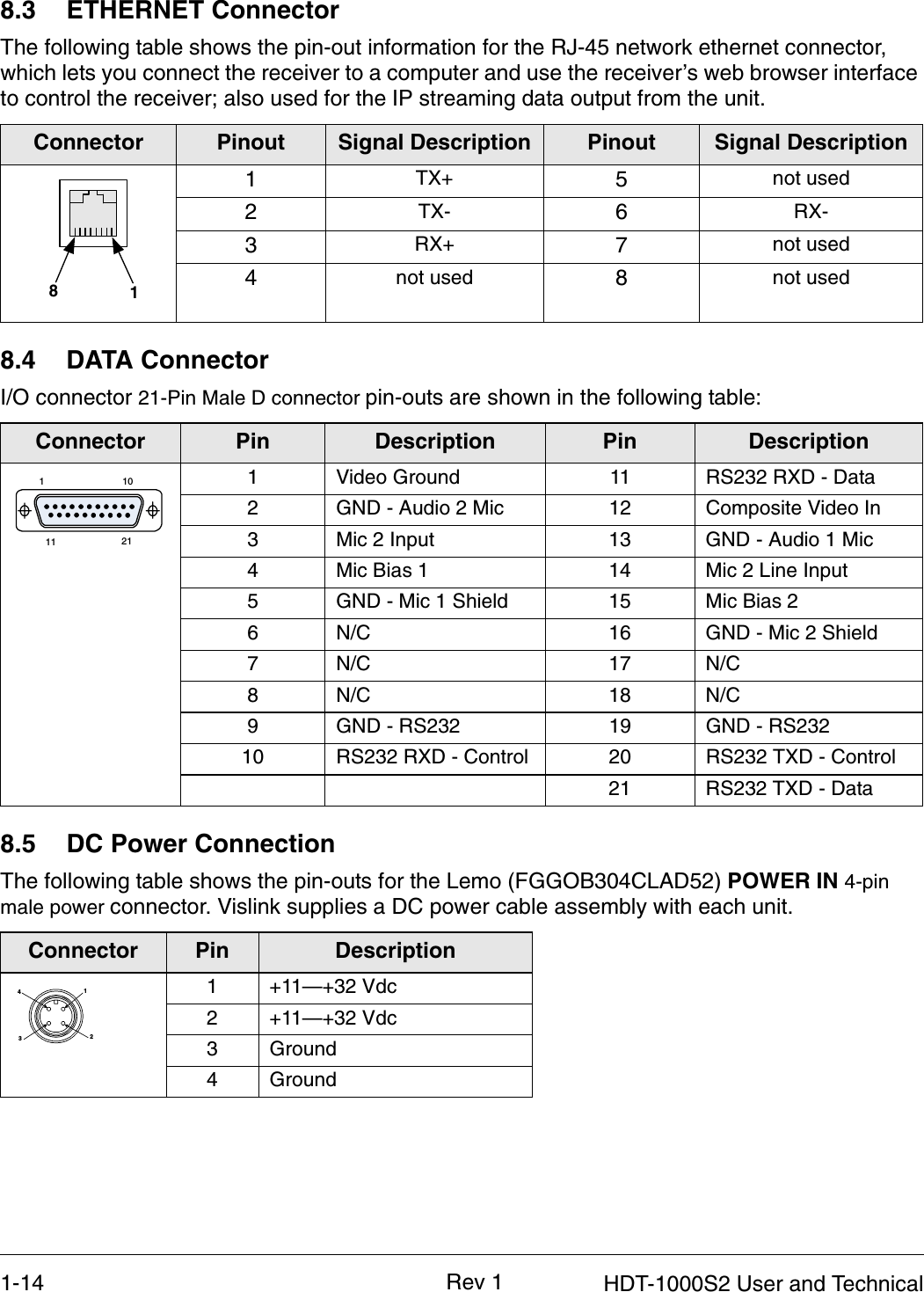 1-14    HDT-1000S2 User and TechnicalRev 18.3 ETHERNET ConnectorThe following table shows the pin-out information for the RJ-45 network ethernet connector, which lets you connect the receiver to a computer and use the receiver’s web browser interface to control the receiver; also used for the IP streaming data output from the unit. 8.4 DATA ConnectorI/O connector 21-Pin Male D connector pin-outs are shown in the following table:8.5 DC Power ConnectionThe following table shows the pin-outs for the Lemo (FGGOB304CLAD52) POWER IN 4-pin male power connector. Vislink supplies a DC power cable assembly with each unit. Connector Pinout Signal Description Pinout Signal Description1TX+ 5not used2TX- 6RX-3RX+ 7not used4not used 8not usedConnector Pin Description Pin Description1 Video Ground 11 RS232 RXD - Data2 GND - Audio 2 Mic 12 Composite Video In3 Mic 2 Input 13 GND - Audio 1 Mic4 Mic Bias 1 14 Mic 2 Line Input5 GND - Mic 1 Shield 15 Mic Bias 26 N/C 16 GND - Mic 2 Shield7N/C 17N/C8N/C 18N/C9 GND - RS232 19 GND - RS23210 RS232 RXD - Control 20 RS232 TXD - Control21 RS232 TXD - DataConnector Pin Description1 +11—+32 Vdc2 +11—+32 Vdc3 Ground4 Ground1811011 211234