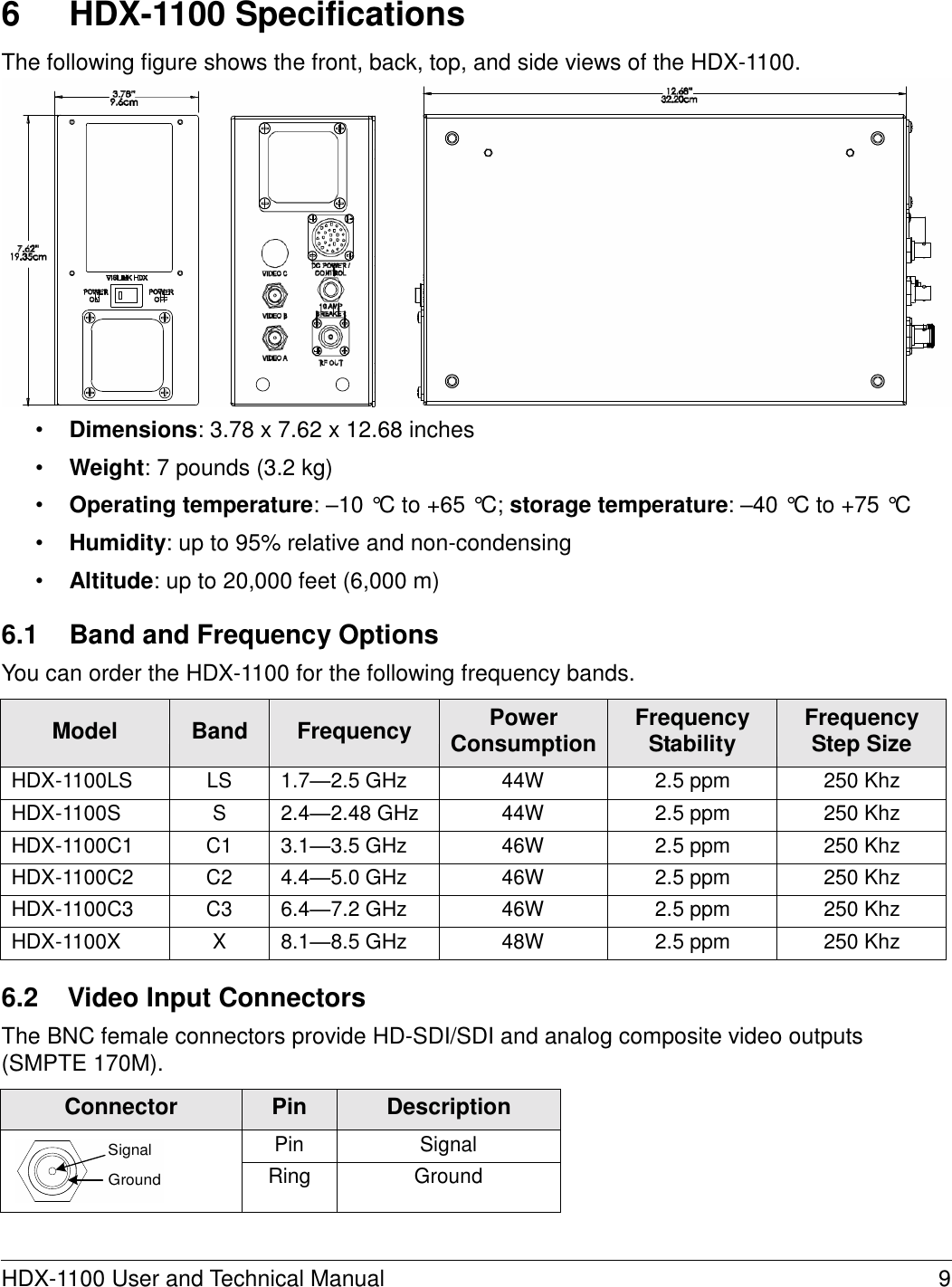           6  HDX-1100 Specifications  The following figure shows the front, back, top, and side views of the HDX-1100.                   • Dimensions: 3.78 x 7.62 x 12.68 inches  • Weight: 7 pounds (3.2 kg)  • Operating temperature: –10 °C to +65 °C; storage temperature: –40 °C to +75 °C  • Humidity: up to 95% relative and non-condensing  • Altitude: up to 20,000 feet (6,000 m)  6.1  Band and Frequency Options  You can order the HDX-1100 for the following frequency bands.   Model  Band  Frequency Power Consumption Frequency Stability Frequency Step Size HDX-1100LS LS 1.7—2.5 GHz 44W 2.5 ppm 250 Khz HDX-1100S S 2.4—2.48 GHz 44W 2.5 ppm 250 Khz HDX-1100C1 C1 3.1—3.5 GHz 46W 2.5 ppm 250 Khz HDX-1100C2 C2 4.4—5.0 GHz 46W 2.5 ppm 250 Khz HDX-1100C3 C3 6.4—7.2 GHz 46W 2.5 ppm 250 Khz HDX-1100X X 8.1—8.5 GHz 48W 2.5 ppm 250 Khz  6.2  Video Input Connectors  The BNC female connectors provide HD-SDI/SDI and analog composite video outputs (SMPTE 170M).  Connector Pin Description  Signal  Ground Pin Signal Ring Ground    HDX-1100 User and Technical Manual  9 