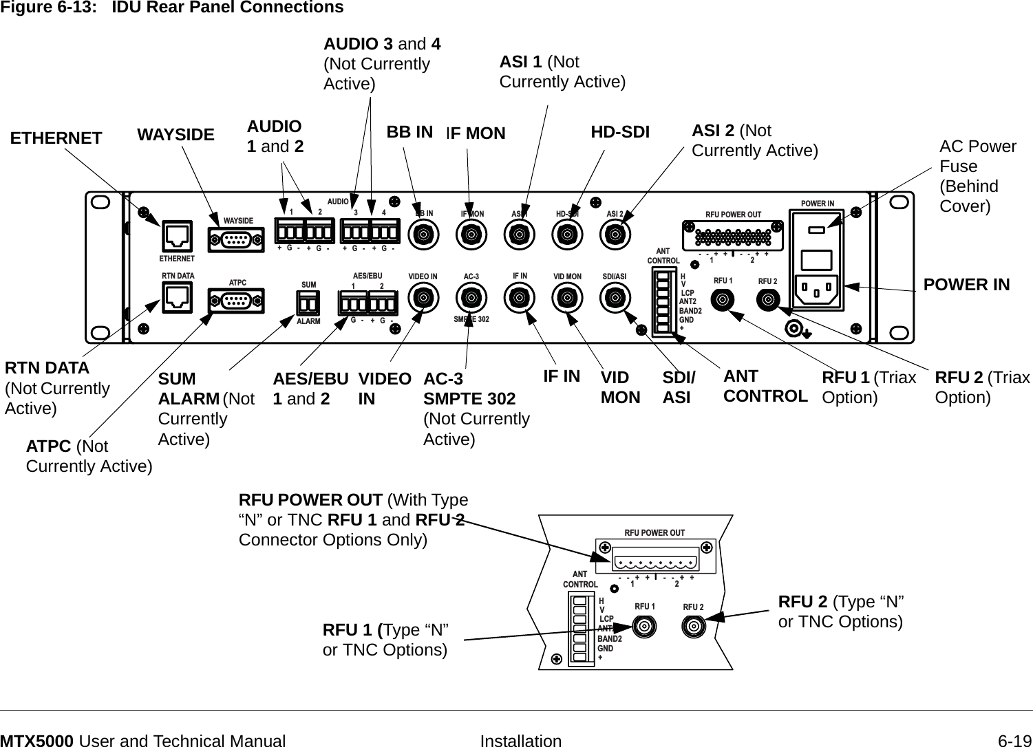   Installation 6-19MTX5000 User and Technical ManualFigure 6-13:   IDU Rear Panel Connections ETHERNETRTN DATAWAYSIDEATPCAUDIO1234+   G   - +   G   - +   G   - +   G   -SUMALARMAES/EBU VIDEO INBB IN IF MONAC-3SMPTE 302ASI 1 HD-SDI ASI 2IF IN VID MON SDI/ASI        ANT   CONTROLRFU POWER OUTRFU 1 RFU 2HVLCPANT2BAND2GND+-   -   +   +-   -   +   +12POWER IN+   G   - +   G   -12ETHERNET WAYSIDE AUDIO 1 and 2RTN DATA (Not Currently Active)BB IN IF MONASI 1 (Not Currently Active)HD-SDI ASI 2 (Not Currently Active)RFU POWER OUT (With Type “N” or TNC RFU 1 and RFU 2 Connector Options Only)POWER INATPC (Not Currently Active)SUM ALARM (Not Currently Active)AES/EBU 1 and 2  VIDEO IN RFU 2 (TriaxOption)RFU 1 (Triax Option)ANT CONTROLAC-3 SMPTE 302 (Not Currently Active)IF IN VID MON SDI/ASI        ANT   CONTROLRFU POWER OUTRFU 1 RFU 2HVLCPANT2BAND2GND+-   -   +   +-   -   +   +12RFU 1 (Type “N” or TNC Options)RFU 2 (Type “N” or TNC Options)AC Power Fuse (Behind Cover)AUDIO 3 and 4 (Not Currently Active)