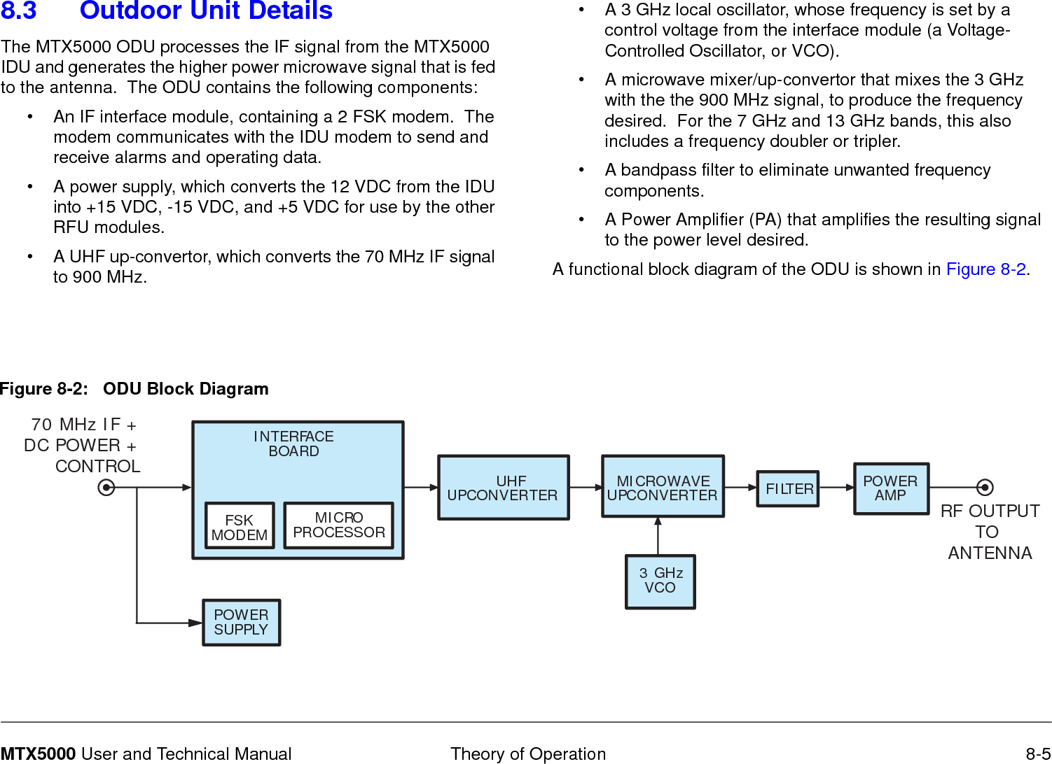  Theory of Operation 8-6MTX5000 User and Technical Manual