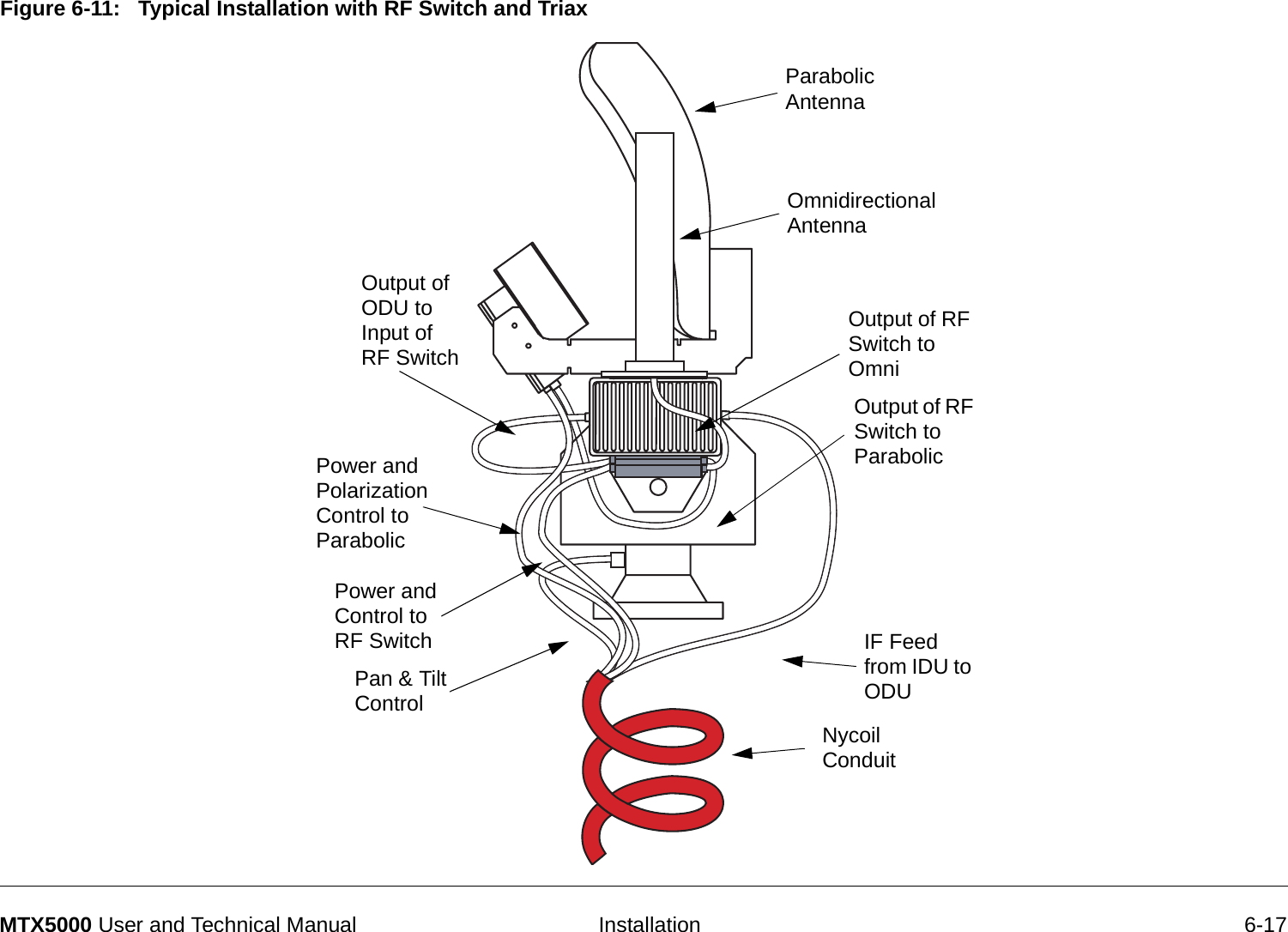   Installation 6-17MTX5000 User and Technical ManualFigure 6-11:   Typical Installation with RF Switch and Triax Parabolic AntennaOmnidirectional AntennaNycoil ConduitIF Feed from IDU to ODUOutput of ODU to Input of RF SwitchOutput of RF Switch to ParabolicOutput of RF Switch to OmniPower and Polarization Control to  ParabolicPan &amp; Tilt ControlPower and Control to  RF Switch