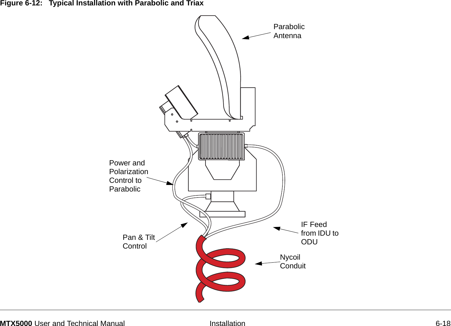   Installation 6-18MTX5000 User and Technical ManualFigure 6-12:   Typical Installation with Parabolic and Triax Parabolic AntennaNycoil ConduitIF Feed from IDU to ODUPower and Polarization Control to  ParabolicPan &amp; Tilt Control