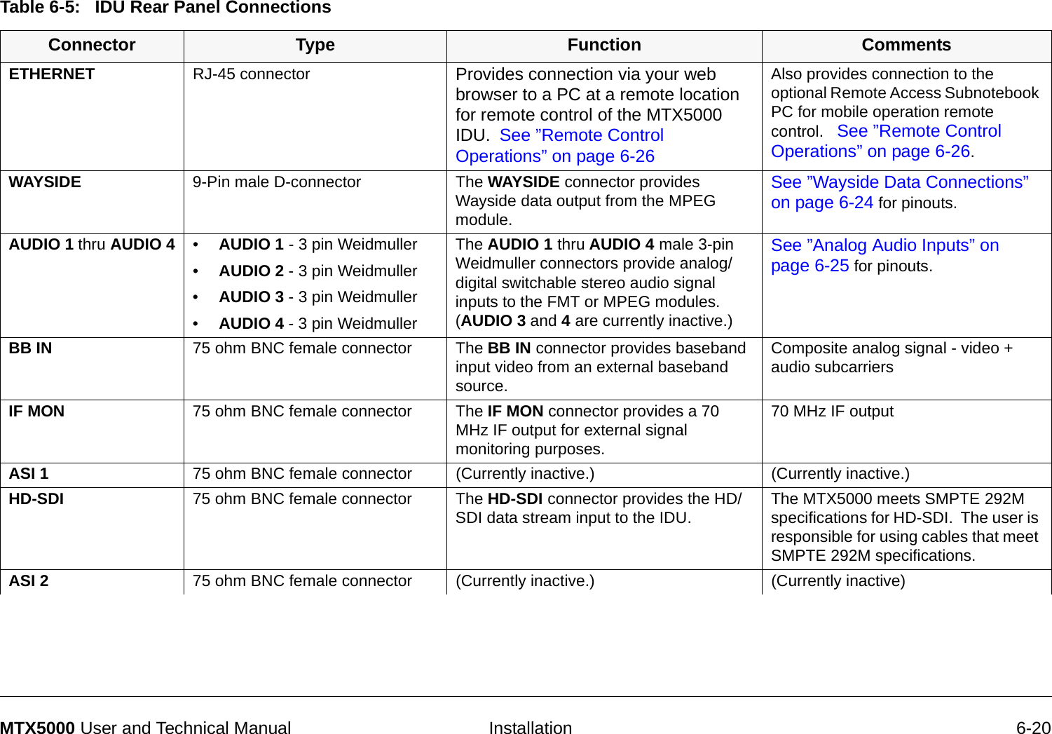   Installation 6-20MTX5000 User and Technical Manual     Table 6-5:   IDU Rear Panel Connections Connector Type Function CommentsETHERNET RJ-45 connector Provides connection via your web browser to a PC at a remote location for remote control of the MTX5000 IDU.  See ”Remote Control Operations” on page 6-26Also provides connection to the optional Remote Access Subnotebook PC for mobile operation remote control.   See ”Remote Control Operations” on page 6-26.WAYSIDE 9-Pin male D-connector The WAYSIDE connector provides Wayside data output from the MPEG module.See ”Wayside Data Connections” on page 6-24 for pinouts.AUDIO 1 thru AUDIO 4 •AUDIO 1 - 3 pin Weidmuller•AUDIO 2 - 3 pin Weidmuller •AUDIO 3 - 3 pin Weidmuller •AUDIO 4 - 3 pin WeidmullerThe AUDIO 1 thru AUDIO 4 male 3-pin Weidmuller connectors provide analog/digital switchable stereo audio signal inputs to the FMT or MPEG modules.  (AUDIO 3 and 4 are currently inactive.)See ”Analog Audio Inputs” on page 6-25 for pinouts.BB IN 75 ohm BNC female connector The BB IN connector provides baseband input video from an external baseband source.Composite analog signal - video + audio subcarriersIF MON 75 ohm BNC female connector The IF MON connector provides a 70 MHz IF output for external signal monitoring purposes.70 MHz IF outputASI 1 75 ohm BNC female connector (Currently inactive.) (Currently inactive.)HD-SDI 75 ohm BNC female connector The HD-SDI connector provides the HD/SDI data stream input to the IDU. The MTX5000 meets SMPTE 292M specifications for HD-SDI.  The user is responsible for using cables that meet SMPTE 292M specifications.ASI 2 75 ohm BNC female connector (Currently inactive.) (Currently inactive)