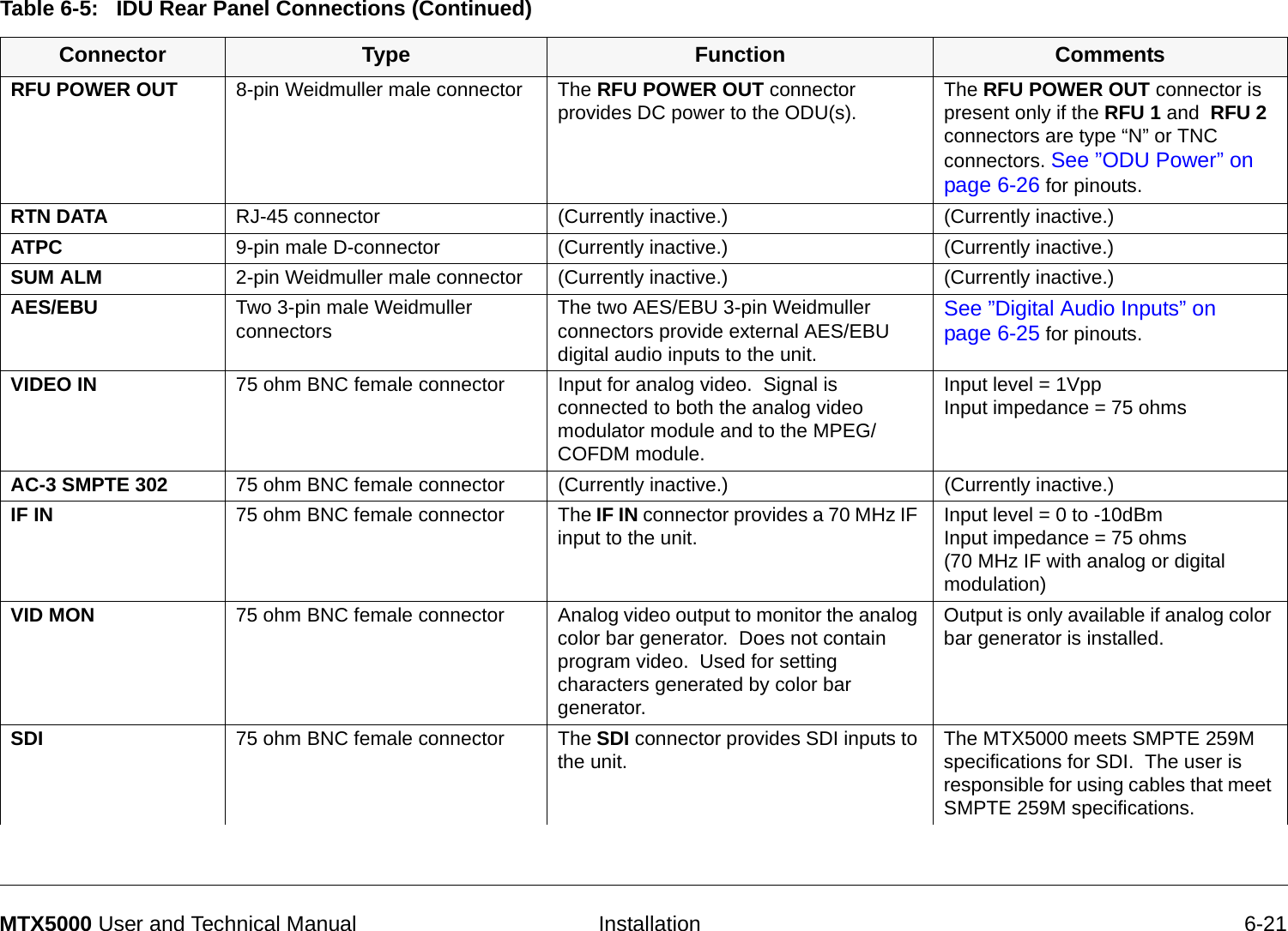   Installation 6-21MTX5000 User and Technical ManualRFU POWER OUT 8-pin Weidmuller male connector The RFU POWER OUT connector provides DC power to the ODU(s).   The RFU POWER OUT connector is present only if the RFU 1 and  RFU 2 connectors are type “N” or TNC connectors. See ”ODU Power” on page 6-26 for pinouts.RTN DATA RJ-45 connector (Currently inactive.) (Currently inactive.)ATPC 9-pin male D-connector  (Currently inactive.) (Currently inactive.)SUM ALM 2-pin Weidmuller male connector (Currently inactive.) (Currently inactive.)AES/EBU Two 3-pin male Weidmuller connectors The two AES/EBU 3-pin Weidmuller connectors provide external AES/EBU digital audio inputs to the unit.See ”Digital Audio Inputs” on page 6-25 for pinouts.VIDEO IN 75 ohm BNC female connector Input for analog video.  Signal is connected to both the analog video modulator module and to the MPEG/COFDM module.Input level = 1VppInput impedance = 75 ohmsAC-3 SMPTE 302 75 ohm BNC female connector (Currently inactive.) (Currently inactive.)IF IN 75 ohm BNC female connector The IF IN connector provides a 70 MHz IF input to the unit. Input level = 0 to -10dBmInput impedance = 75 ohms(70 MHz IF with analog or digital modulation) VID MON 75 ohm BNC female connector Analog video output to monitor the analog color bar generator.  Does not contain program video.  Used for setting characters generated by color bar generator.Output is only available if analog color bar generator is installed.SDI 75 ohm BNC female connector The SDI connector provides SDI inputs to the unit. The MTX5000 meets SMPTE 259M specifications for SDI.  The user is responsible for using cables that meet SMPTE 259M specifications.Table 6-5:   IDU Rear Panel Connections (Continued)Connector Type Function Comments