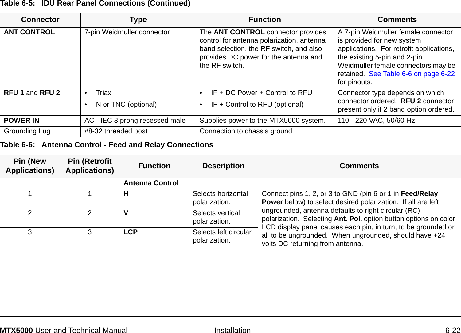   Installation 6-22MTX5000 User and Technical ManualANT CONTROL 7-pin Weidmuller connector The ANT CONTROL connector provides control for antenna polarization, antenna band selection, the RF switch, and also provides DC power for the antenna and the RF switch.  A 7-pin Weidmuller female connector is provided for new system applications.  For retrofit applications, the existing 5-pin and 2-pin Weidmuller female connectors may be retained.  See Table 6-6 on page 6-22 for pinouts.RFU 1 and RFU 2 •Triax• N or TNC (optional)• IF + DC Power + Control to RFU• IF + Control to RFU (optional)Connector type depends on which connector ordered.  RFU 2 connector present only if 2 band option ordered.POWER IN AC - IEC 3 prong recessed male Supplies power to the MTX5000 system. 110 - 220 VAC, 50/60 HzGrounding Lug #8-32 threaded post Connection to chassis groundTable 6-6:   Antenna Control - Feed and Relay Connections Pin (New Applications) Pin (Retrofit Applications) Function Description CommentsAntenna Control11HSelects horizontal polarization. Connect pins 1, 2, or 3 to GND (pin 6 or 1 in Feed/Relay Power below) to select desired polarization.  If all are left ungrounded, antenna defaults to right circular (RC) polarization.  Selecting Ant. Pol. option button options on color LCD display panel causes each pin, in turn, to be grounded or all to be ungrounded.  When ungrounded, should have +24 volts DC returning from antenna.22VSelects vertical polarization.33LCP Selects left circular polarization.Table 6-5:   IDU Rear Panel Connections (Continued)Connector Type Function Comments