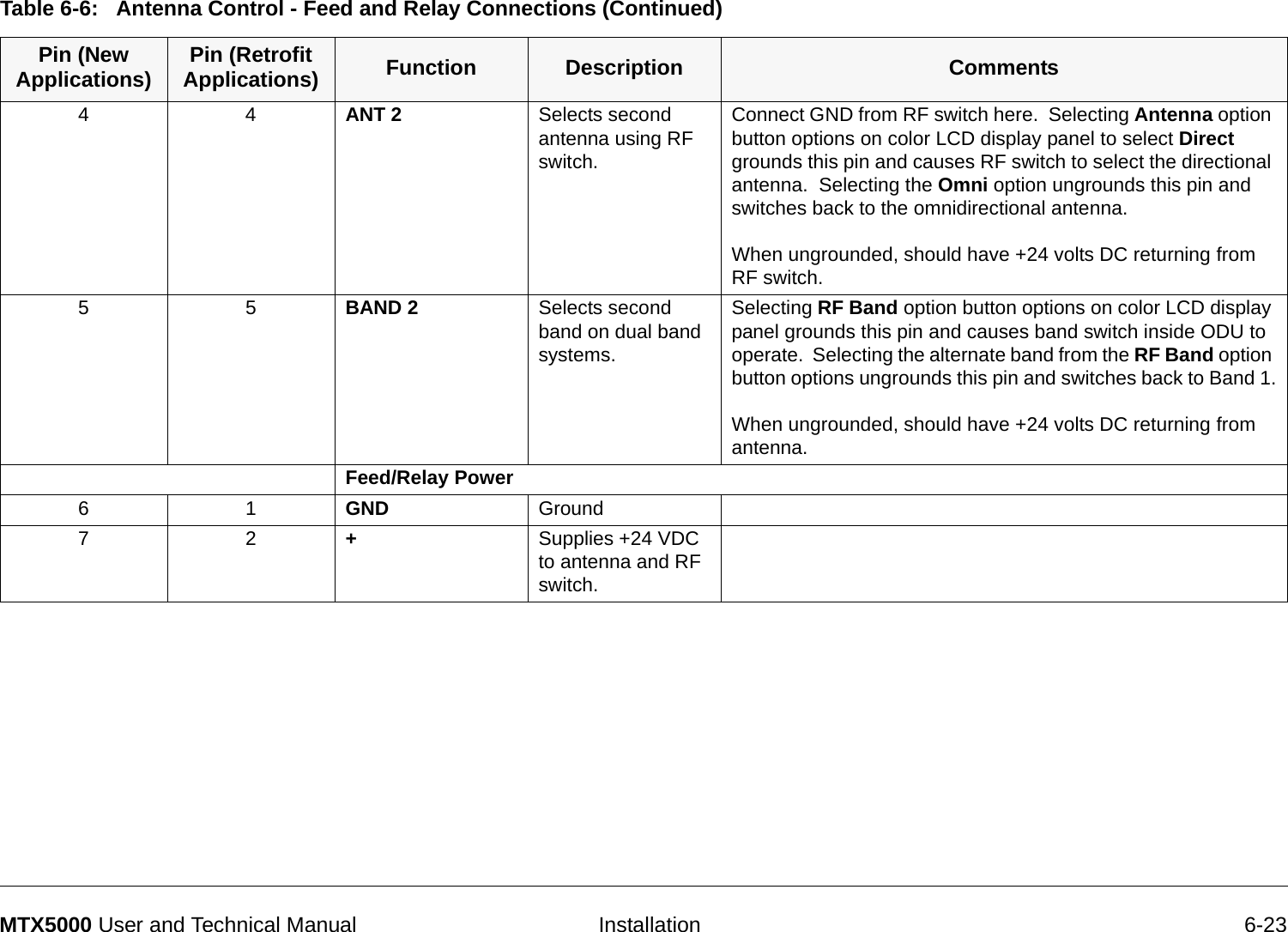   Installation 6-23MTX5000 User and Technical Manual44ANT 2 Selects second antenna using RF switch.Connect GND from RF switch here.  Selecting Antenna option button options on color LCD display panel to select Direct grounds this pin and causes RF switch to select the directional antenna.  Selecting the Omni option ungrounds this pin and switches back to the omnidirectional antenna.When ungrounded, should have +24 volts DC returning from RF switch.55BAND 2 Selects second band on dual band systems.Selecting RF Band option button options on color LCD display panel grounds this pin and causes band switch inside ODU to operate.  Selecting the alternate band from the RF Band option button options ungrounds this pin and switches back to Band 1.When ungrounded, should have +24 volts DC returning from antenna.Feed/Relay Power61GND Ground72+Supplies +24 VDC to antenna and RF switch.Table 6-6:   Antenna Control - Feed and Relay Connections (Continued)Pin (New Applications) Pin (Retrofit Applications) Function Description Comments