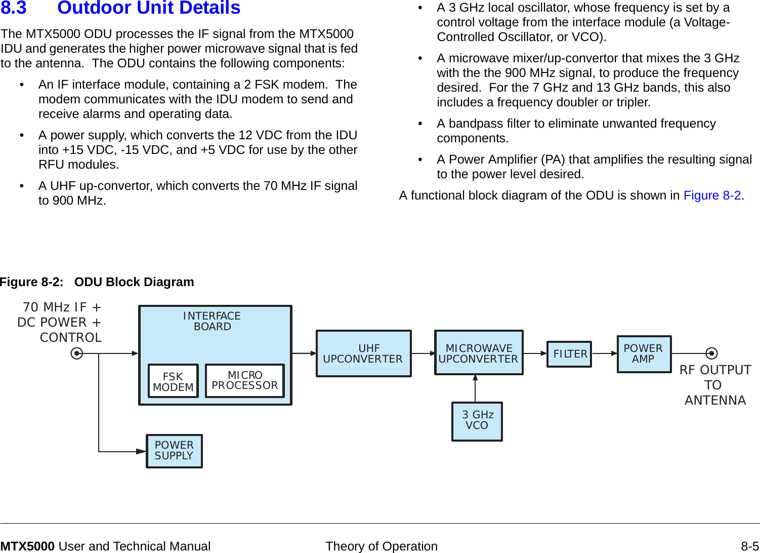  Theory of Operation 8-5MTX5000 User and Technical Manual8.3 Outdoor Unit Details  The MTX5000 ODU processes the IF signal from the MTX5000 IDU and generates the higher power microwave signal that is fed to the antenna.  The ODU contains the following components:• An IF interface module, containing a 2 FSK modem.  The modem communicates with the IDU modem to send and receive alarms and operating data.• A power supply, which converts the 12 VDC from the IDU into +15 VDC, -15 VDC, and +5 VDC for use by the other RFU modules.• A UHF up-convertor, which converts the 70 MHz IF signal to 900 MHz.• A 3 GHz local oscillator, whose frequency is set by a control voltage from the interface module (a Voltage-Controlled Oscillator, or VCO).• A microwave mixer/up-convertor that mixes the 3 GHz with the the 900 MHz signal, to produce the frequency desired.  For the 7 GHz and 13 GHz bands, this also includes a frequency doubler or tripler.• A bandpass filter to eliminate unwanted frequency components.• A Power Amplifier (PA) that amplifies the resulting signal to the power level desired.A functional block diagram of the ODU is shown in Figure 8-2.Figure 8-2:   ODU Block Diagram 3 GHzVCOPOWERSUPPLYPOWERAMPUHFUPCONVERTERINTERFACEBOARDFSKMODEM MICROPROCESSORFILTERMICROWAVEUPCONVERTERRF OUTPUTTO ANTENNA70 MHz IF +DC POWER +CONTROL