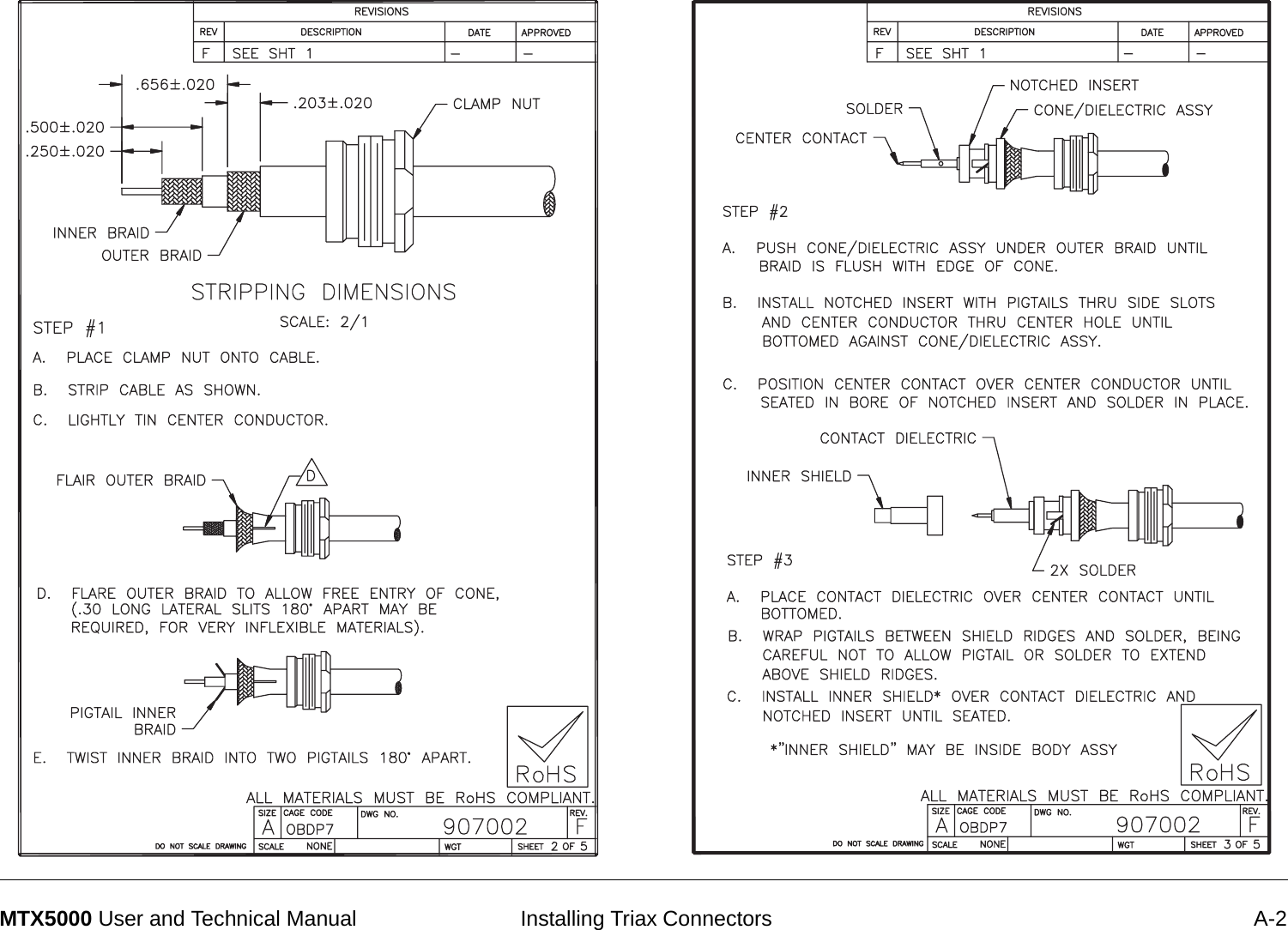  Installing Triax Connectors A-2MTX5000 User and Technical Manual