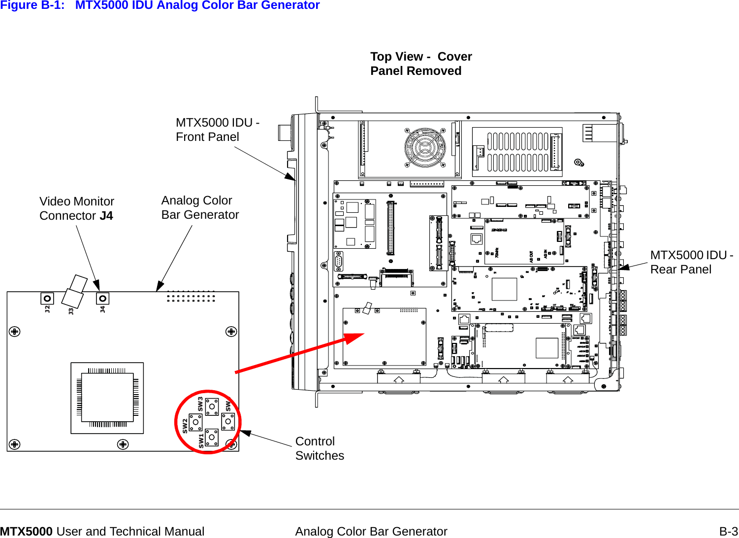  Analog Color Bar Generator B-3MTX5000 User and Technical ManualFigure B-1:   MTX5000 IDU Analog Color Bar Generator   SW1SW2SW3SW4J2J3J4MTX5000 IDU - Front PanelAnalog Color Bar GeneratorMTX5000 IDU - Rear PanelControl SwitchesTop View -  Cover Panel RemovedVideo Monitor Connector J4