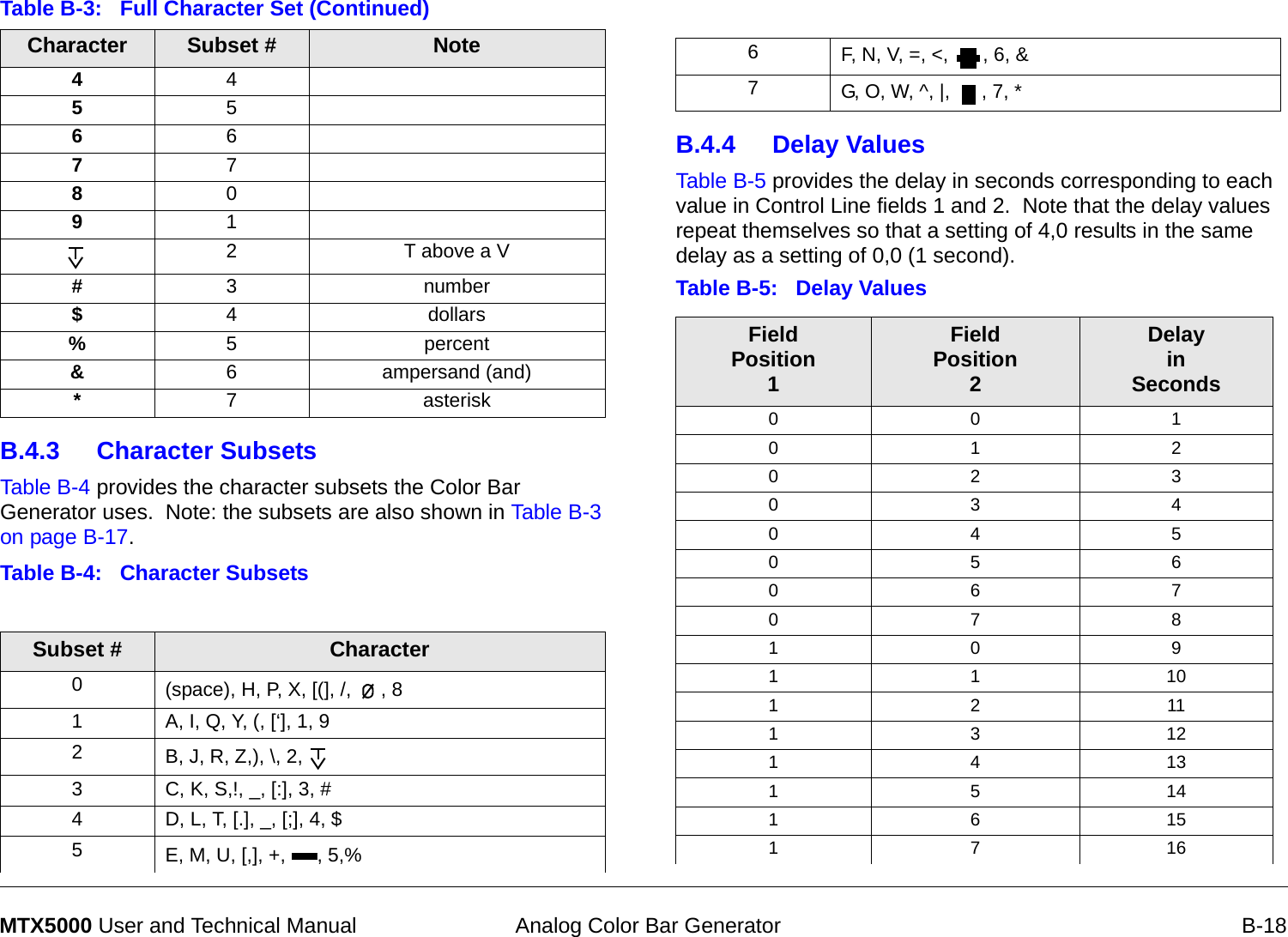  Analog Color Bar Generator B-18MTX5000 User and Technical ManualB.4.3 Character SubsetsTable B-4 provides the character subsets the Color Bar Generator uses.  Note: the subsets are also shown in Table B-3 on page B-17.Table B-4:   Character Subsets  4455667780912T above a V#3number$4dollars%5percent&amp;6ampersand (and)*7asteriskSubset # Character0(space), H, P, X, [(], /,  , 81A, I, Q, Y, (, [‘], 1, 92B, J, R, Z,), \, 2, 3C, K, S,!, _, [:], 3, #4D, L, T, [.], _, [;], 4, $5E, M, U, [,], +,  , 5,%Table B-3:   Full Character Set (Continued)Character  Subset # NoteB.4.4 Delay ValuesTable B-5 provides the delay in seconds corresponding to each value in Control Line fields 1 and 2.  Note that the delay values repeat themselves so that a setting of 4,0 results in the same delay as a setting of 0,0 (1 second).  6F, N, V, =, &lt;,  , 6, &amp;7G, O, W, ^, |,  , 7, *Table B-5:   Delay Values Field Position1FieldPosition2Delay in Seconds0 0 10 1 20 2 30 3 40 4 50 5 60 6 70 7 81 0 91 1 101 2 111 3 121 4 131 5 141 6 151 7 16