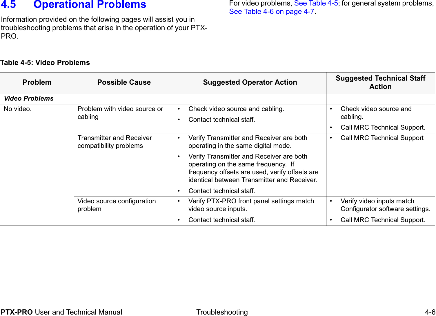  Troubleshooting 4-6PTX-PRO User and Technical Manual4.5 Operational ProblemsInformation provided on the following pages will assist you in troubleshooting problems that arise in the operation of your PTX-PRO.Table 4-5: Video ProblemsProblem Possible Cause Suggested Operator Action Suggested Technical Staff ActionVideo ProblemsNo video. Problem with video source or cabling• Check video source and cabling.• Contact technical staff.• Check video source and cabling.• Call MRC Technical Support.Transmitter and Receiver compatibility problems• Verify Transmitter and Receiver are both operating in the same digital mode.• Verify Transmitter and Receiver are both operating on the same frequency.  If frequency offsets are used, verify offsets are identical between Transmitter and Receiver.• Contact technical staff.• Call MRC Technical SupportVideo source configuration problem• Verify PTX-PRO front panel settings match video source inputs.• Contact technical staff.• Verify video inputs match Configurator software settings.• Call MRC Technical Support.For video problems, See Table 4-5; for general system problems, See Table 4-6 on page 4-7.