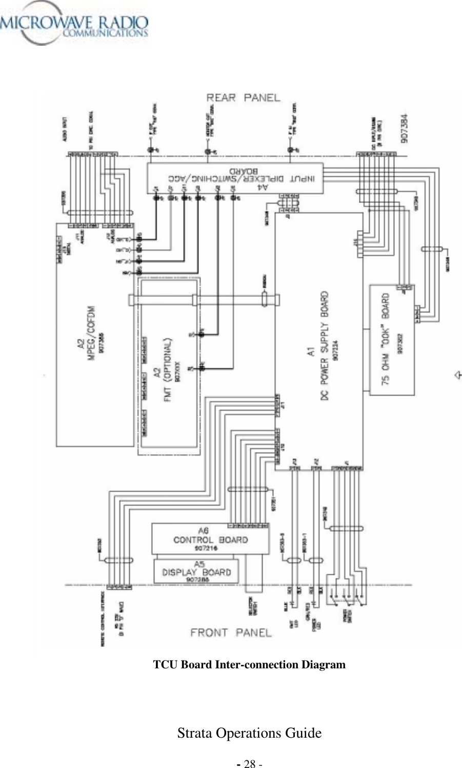  Strata Operations Guide  - 28 -    TCU Board Inter-connection Diagram 
