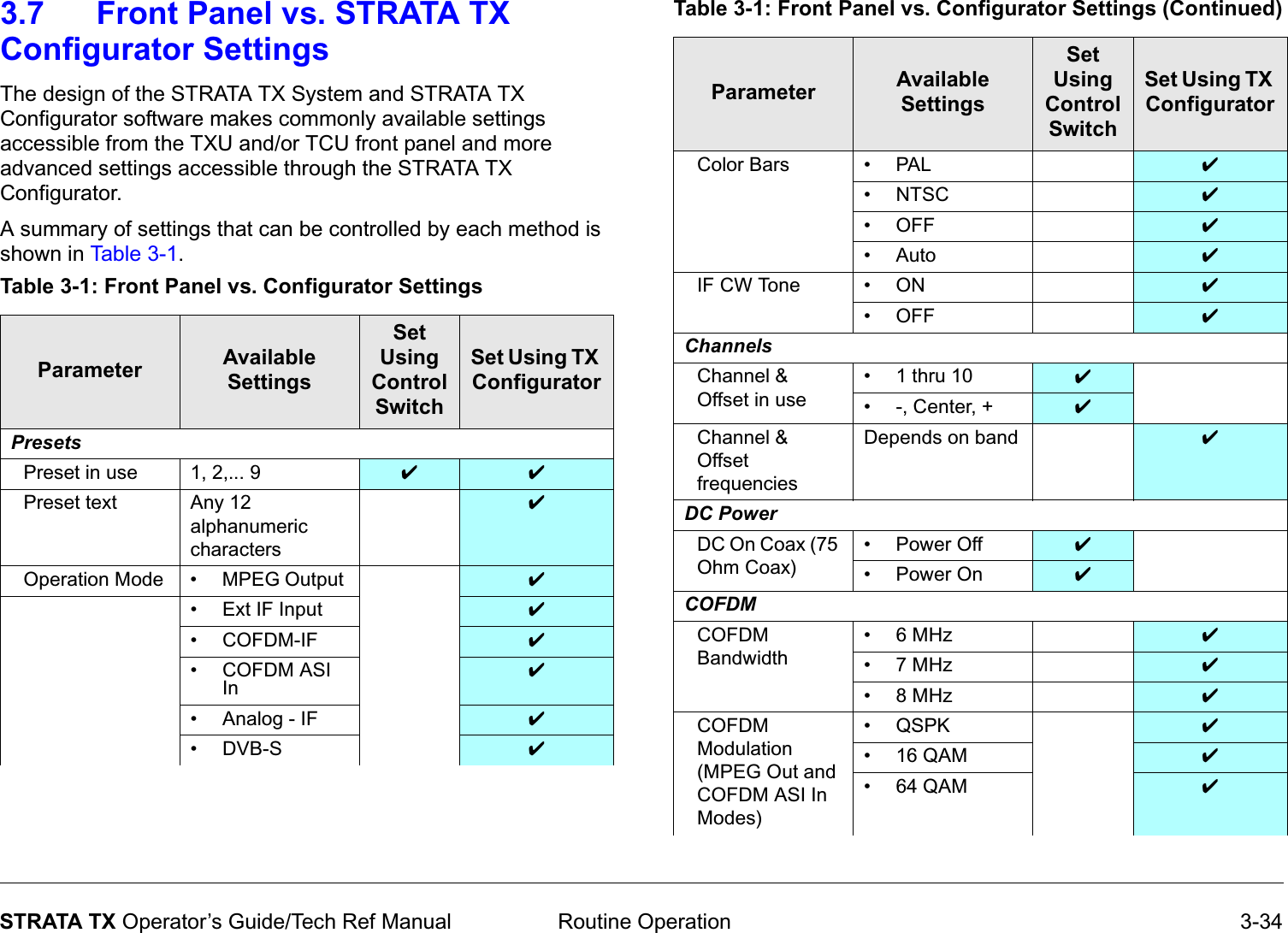  Routine Operation 3-34STRATA TX Operator’s Guide/Tech Ref Manual3.7 Front Panel vs. STRATA TX Configurator SettingsThe design of the STRATA TX System and STRATA TX Configurator software makes commonly available settings accessible from the TXU and/or TCU front panel and more advanced settings accessible through the STRATA TX Configurator.A summary of settings that can be controlled by each method is shown in Table 3-1.Table 3-1: Front Panel vs. Configurator Settings Parameter AvailableSettingsSet Using Control SwitchSet Using TX ConfiguratorPresetsPreset in use 1, 2,... 9 ✔ ✔Preset text Any 12 alphanumeric characters✔Operation Mode • MPEG Output  ✔• Ext IF Input ✔•COFDM-IF ✔• COFDM ASI In✔• Analog - IF ✔• DVB-S ✔Color Bars • PAL ✔•NTSC ✔•OFF ✔•Auto ✔IF CW Tone • ON ✔•OFF ✔ChannelsChannel &amp; Offset in use• 1 thru 10 ✔• -, Center, + ✔Channel &amp; Offset frequenciesDepends on band ✔DC PowerDC On Coax (75 Ohm Coax)• Power Off ✔• Power On ✔COFDM COFDM Bandwidth•6 MHz ✔•7 MHz ✔•8 MHz ✔COFDM Modulation (MPEG Out and COFDM ASI In Modes)• QSPK ✔• 16 QAM ✔• 64 QAM ✔Table 3-1: Front Panel vs. Configurator Settings (Continued)Parameter AvailableSettingsSet Using Control SwitchSet Using TX Configurator