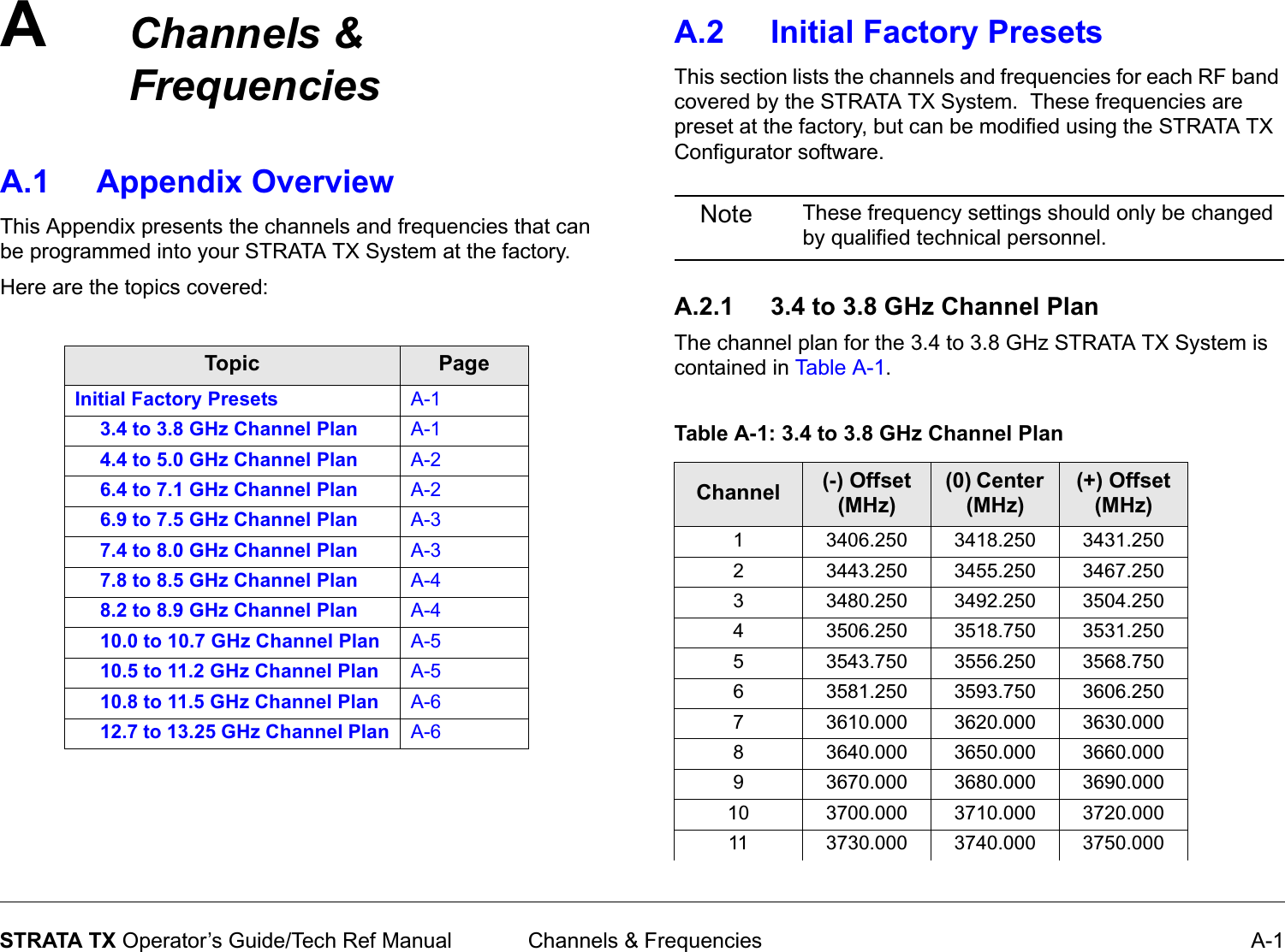 A Channels &amp; Frequencies A-1STRATA TX Operator’s Guide/Tech Ref ManualChannels &amp; Frequencies A.1 Appendix OverviewThis Appendix presents the channels and frequencies that can be programmed into your STRATA TX System at the factory.Here are the topics covered:Topic PageInitial Factory Presets A-13.4 to 3.8 GHz Channel Plan A-14.4 to 5.0 GHz Channel Plan A-26.4 to 7.1 GHz Channel Plan A-26.9 to 7.5 GHz Channel Plan A-37.4 to 8.0 GHz Channel Plan A-37.8 to 8.5 GHz Channel Plan A-48.2 to 8.9 GHz Channel Plan A-410.0 to 10.7 GHz Channel Plan A-510.5 to 11.2 GHz Channel Plan A-510.8 to 11.5 GHz Channel Plan A-612.7 to 13.25 GHz Channel Plan A-6A.2 Initial Factory PresetsThis section lists the channels and frequencies for each RF band covered by the STRATA TX System.  These frequencies are preset at the factory, but can be modified using the STRATA TX Configurator software.Note  These frequency settings should only be changed by qualified technical personnel.A.2.1 3.4 to 3.8 GHz Channel PlanThe channel plan for the 3.4 to 3.8 GHz STRATA TX System is contained in Tab l e  A - 1.Table A-1: 3.4 to 3.8 GHz Channel PlanChannel (-) Offset (MHz)(0) Center (MHz)(+) Offset (MHz)1 3406.250 3418.250 3431.2502 3443.250 3455.250 3467.2503 3480.250 3492.250 3504.2504 3506.250 3518.750 3531.2505 3543.750 3556.250 3568.7506 3581.250 3593.750 3606.2507 3610.000 3620.000 3630.0008 3640.000 3650.000 3660.0009 3670.000 3680.000 3690.00010 3700.000 3710.000 3720.00011 3730.000 3740.000 3750.000