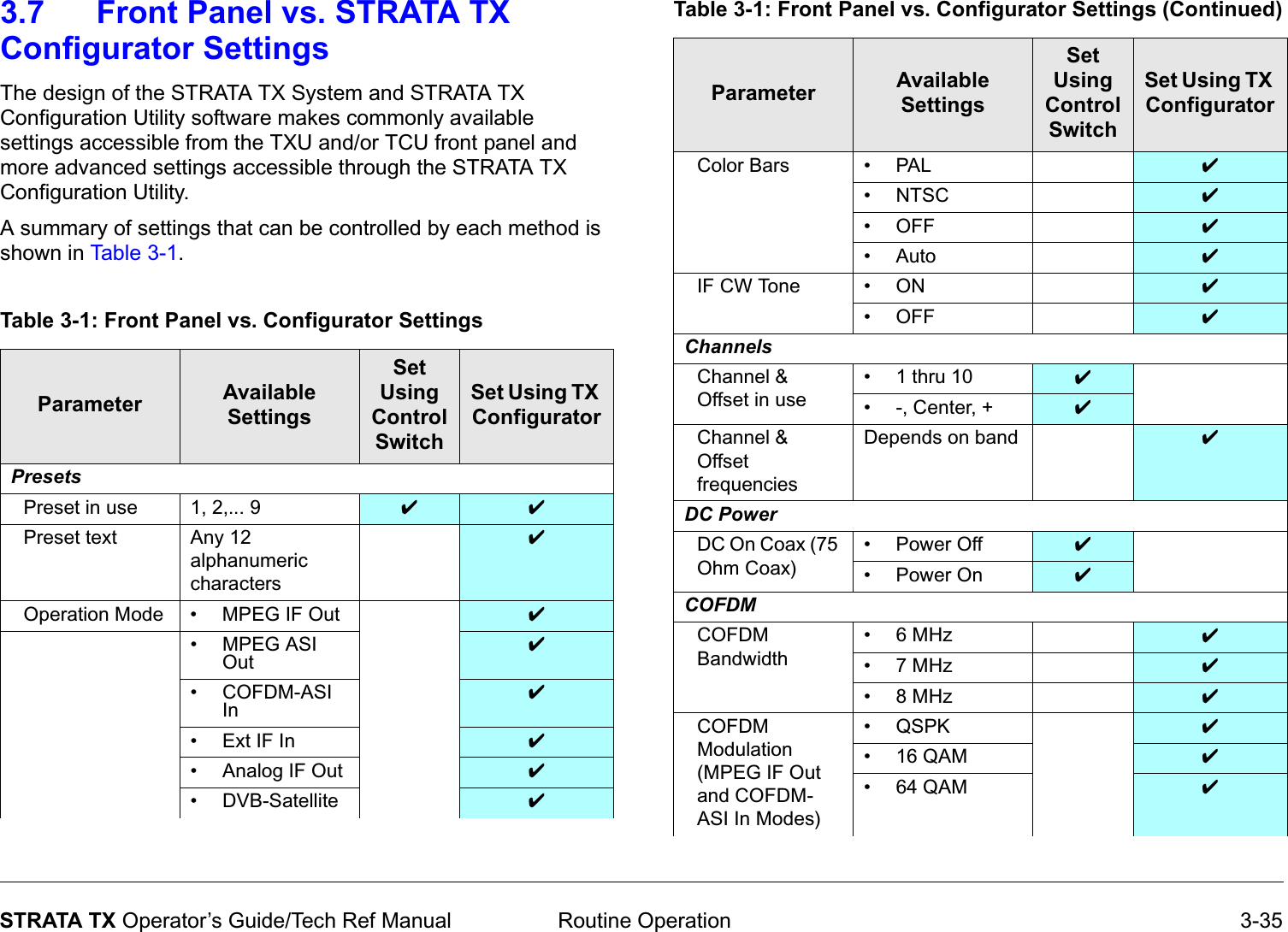  Routine Operation 3-35STRATA TX Operator’s Guide/Tech Ref Manual3.7 Front Panel vs. STRATA TX Configurator SettingsThe design of the STRATA TX System and STRATA TX Configuration Utility software makes commonly available settings accessible from the TXU and/or TCU front panel and more advanced settings accessible through the STRATA TX Configuration Utility.A summary of settings that can be controlled by each method is shown in Table 3-1.Table 3-1: Front Panel vs. Configurator SettingsParameter AvailableSettingsSet Using Control SwitchSet Using TX ConfiguratorPresetsPreset in use 1, 2,... 9 ✔ ✔Preset text Any 12 alphanumeric characters✔Operation Mode • MPEG IF Out  ✔• MPEG ASI Out✔• COFDM-ASI In✔• Ext IF In ✔• Analog IF Out ✔• DVB-Satellite ✔Color Bars • PAL ✔•NTSC ✔•OFF ✔•Auto ✔IF CW Tone • ON ✔•OFF ✔ChannelsChannel &amp; Offset in use• 1 thru 10 ✔• -, Center, + ✔Channel &amp; Offset frequenciesDepends on band ✔DC PowerDC On Coax (75 Ohm Coax)• Power Off ✔• Power On ✔COFDM COFDM Bandwidth•6 MHz ✔•7 MHz ✔•8 MHz ✔COFDM Modulation (MPEG IF Out and COFDM-ASI In Modes)• QSPK ✔• 16 QAM ✔• 64 QAM ✔Table 3-1: Front Panel vs. Configurator Settings (Continued)Parameter AvailableSettingsSet Using Control SwitchSet Using TX Configurator