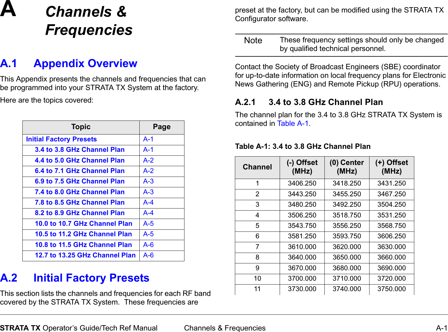 A Channels &amp; Frequencies A-1STRATA TX Operator’s Guide/Tech Ref ManualChannels &amp; Frequencies A.1 Appendix OverviewThis Appendix presents the channels and frequencies that can be programmed into your STRATA TX System at the factory.Here are the topics covered:A.2 Initial Factory PresetsThis section lists the channels and frequencies for each RF band covered by the STRATA TX System.  These frequencies are Topic PageInitial Factory Presets A-13.4 to 3.8 GHz Channel Plan A-14.4 to 5.0 GHz Channel Plan A-26.4 to 7.1 GHz Channel Plan A-26.9 to 7.5 GHz Channel Plan A-37.4 to 8.0 GHz Channel Plan A-37.8 to 8.5 GHz Channel Plan A-48.2 to 8.9 GHz Channel Plan A-410.0 to 10.7 GHz Channel Plan A-510.5 to 11.2 GHz Channel Plan A-510.8 to 11.5 GHz Channel Plan A-612.7 to 13.25 GHz Channel Plan A-6preset at the factory, but can be modified using the STRATA TX Configurator software.Note  These frequency settings should only be changed by qualified technical personnel.Contact the Society of Broadcast Engineers (SBE) coordinator for up-to-date information on local frequency plans for Electronic News Gathering (ENG) and Remote Pickup (RPU) operations.A.2.1 3.4 to 3.8 GHz Channel PlanThe channel plan for the 3.4 to 3.8 GHz STRATA TX System is contained in Tab le  A - 1.Table A-1: 3.4 to 3.8 GHz Channel PlanChannel (-) Offset (MHz)(0) Center (MHz)(+) Offset (MHz)1 3406.250 3418.250 3431.2502 3443.250 3455.250 3467.2503 3480.250 3492.250 3504.2504 3506.250 3518.750 3531.2505 3543.750 3556.250 3568.7506 3581.250 3593.750 3606.2507 3610.000 3620.000 3630.0008 3640.000 3650.000 3660.0009 3670.000 3680.000 3690.00010 3700.000 3710.000 3720.00011 3730.000 3740.000 3750.000