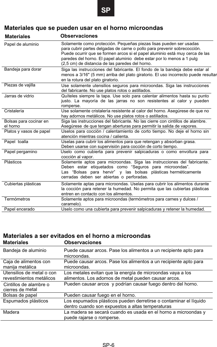 Page 23 of Midea Kitchen Appliances AG820BXX Microwave Oven User Manual VG8AG820BXX  rev01